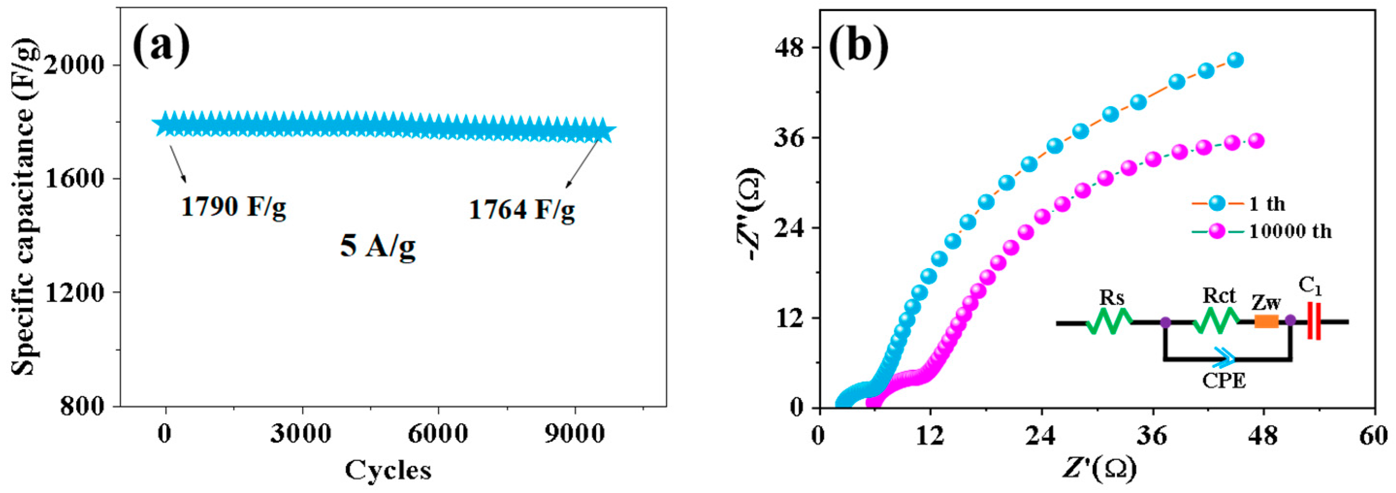 Coatings 14 00330 g009