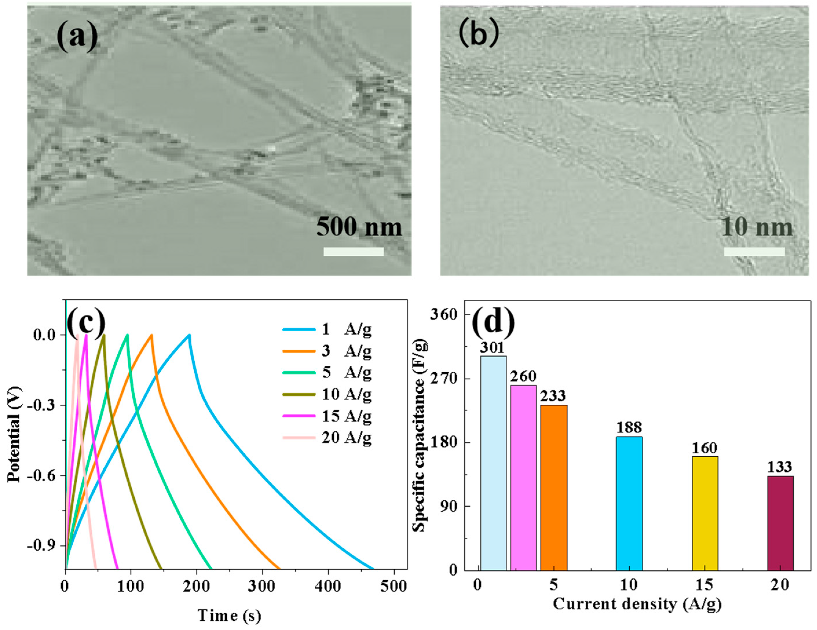 Coatings 14 00330 g012