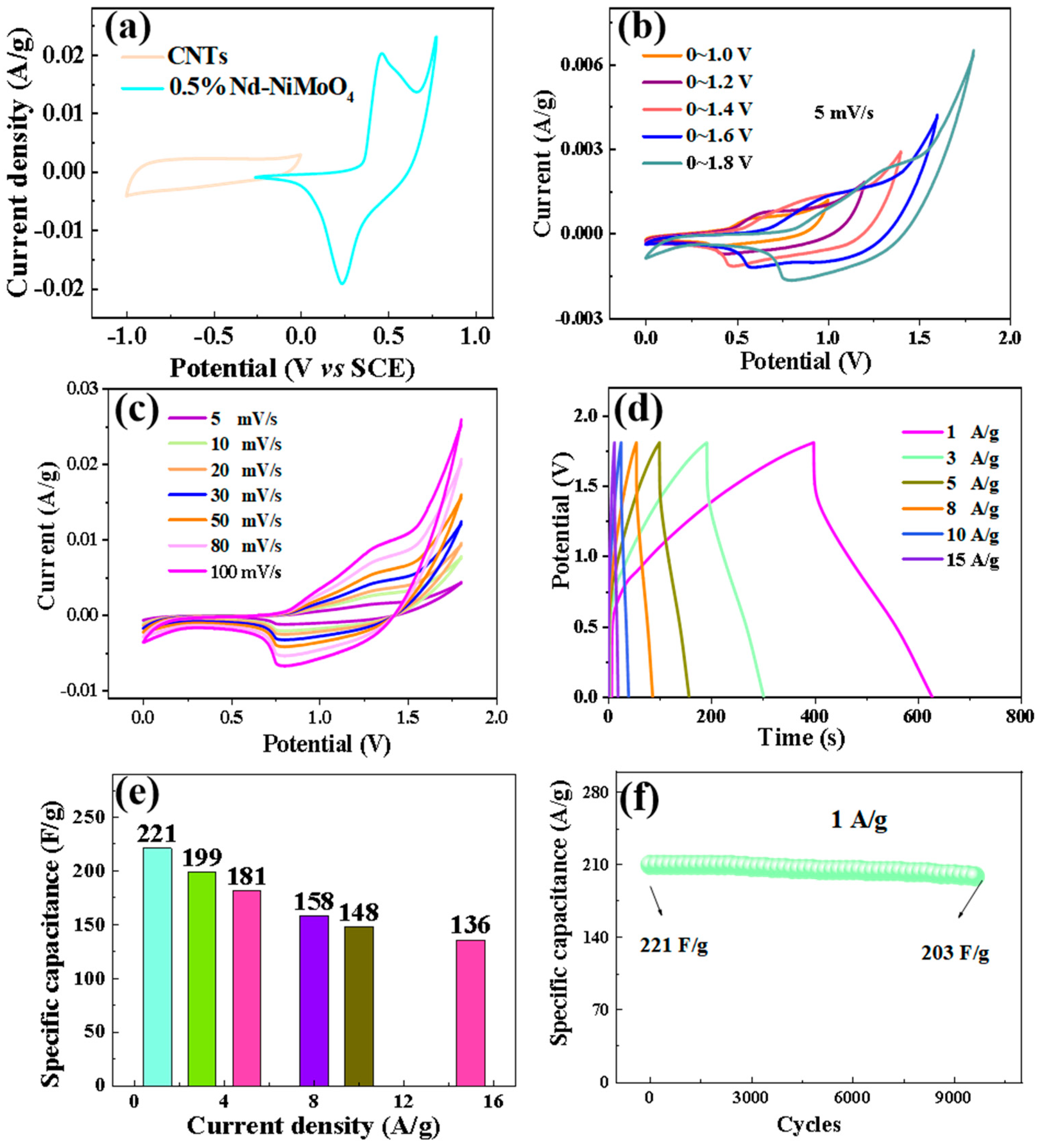Coatings 14 00330 g014