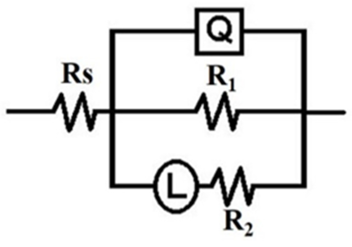 Coatings 14 00331 g009