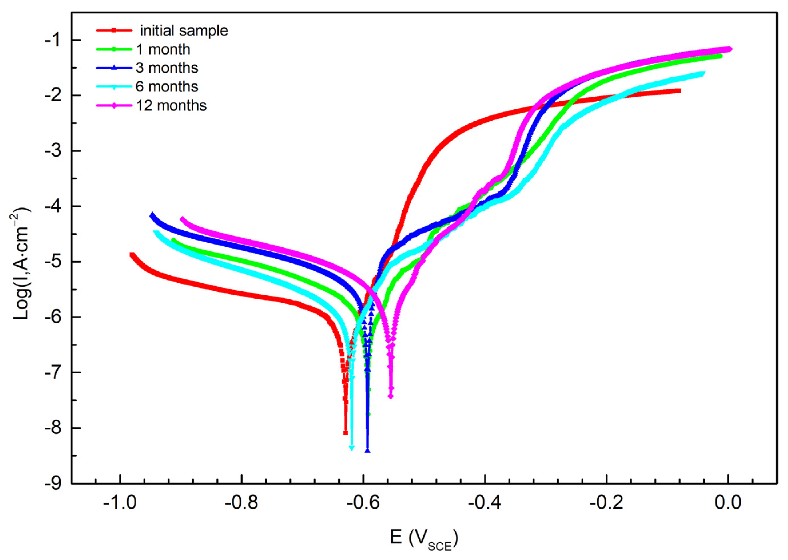 Coatings 14 00331 g012