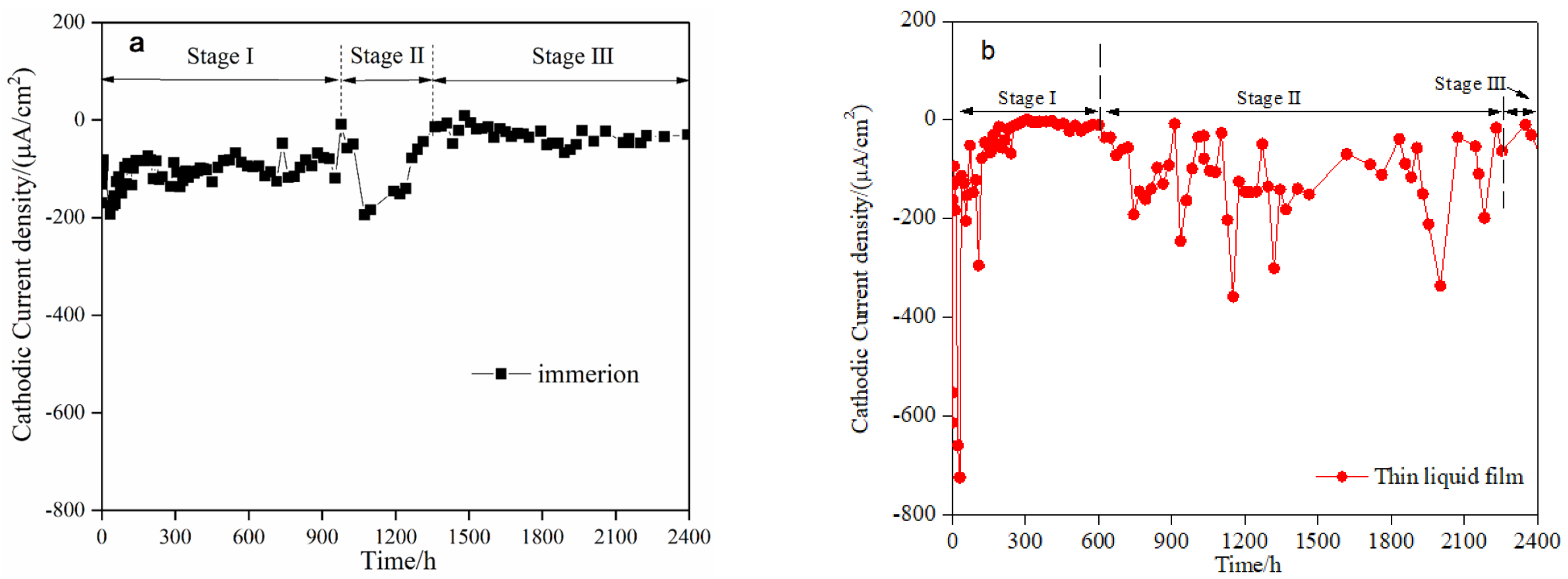 Coatings 14 00336 g005