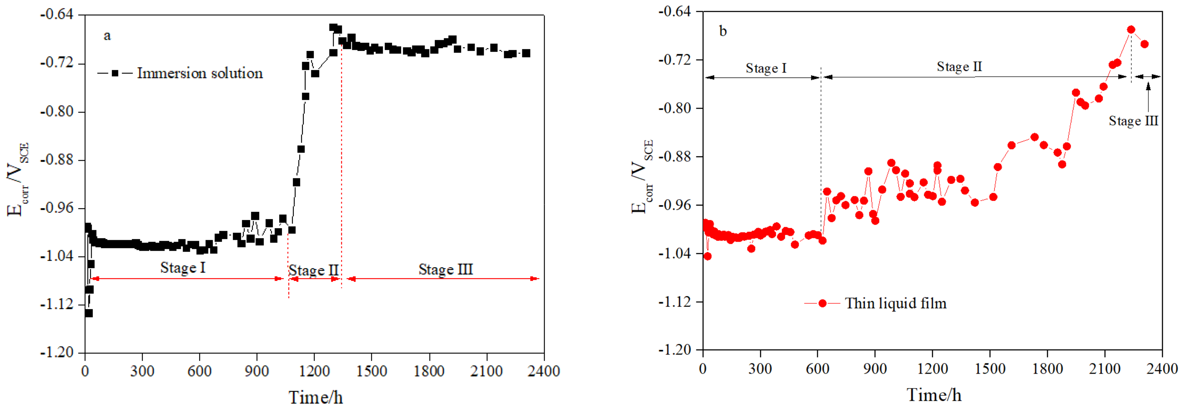 Coatings 14 00336 g006