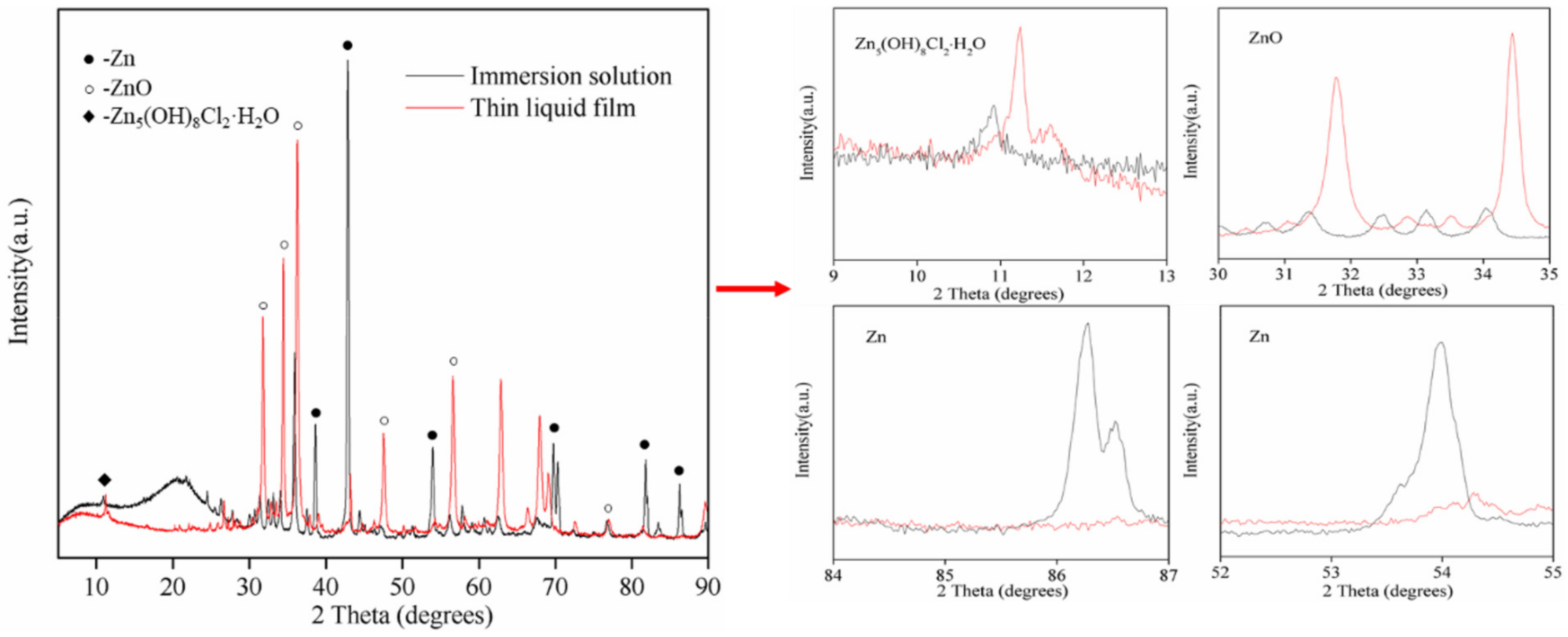 Coatings 14 00336 g008