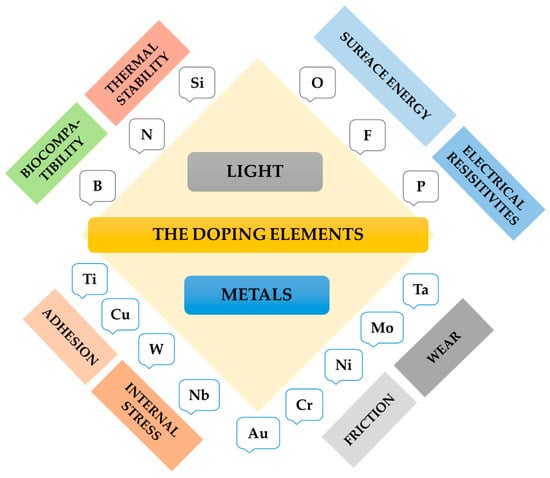 Coatings 14 00342 g001