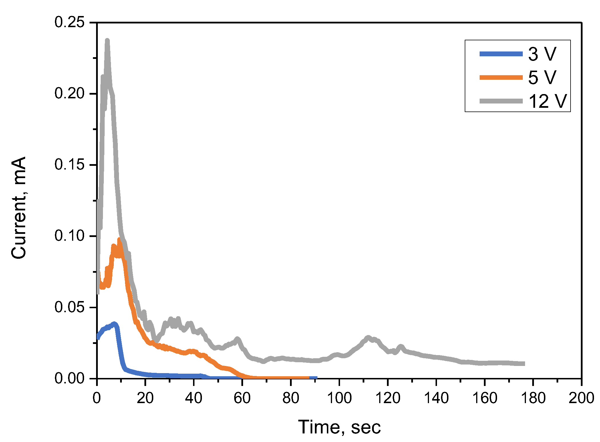 Coatings 14 00359 g002 Coatings 14 00359 g002