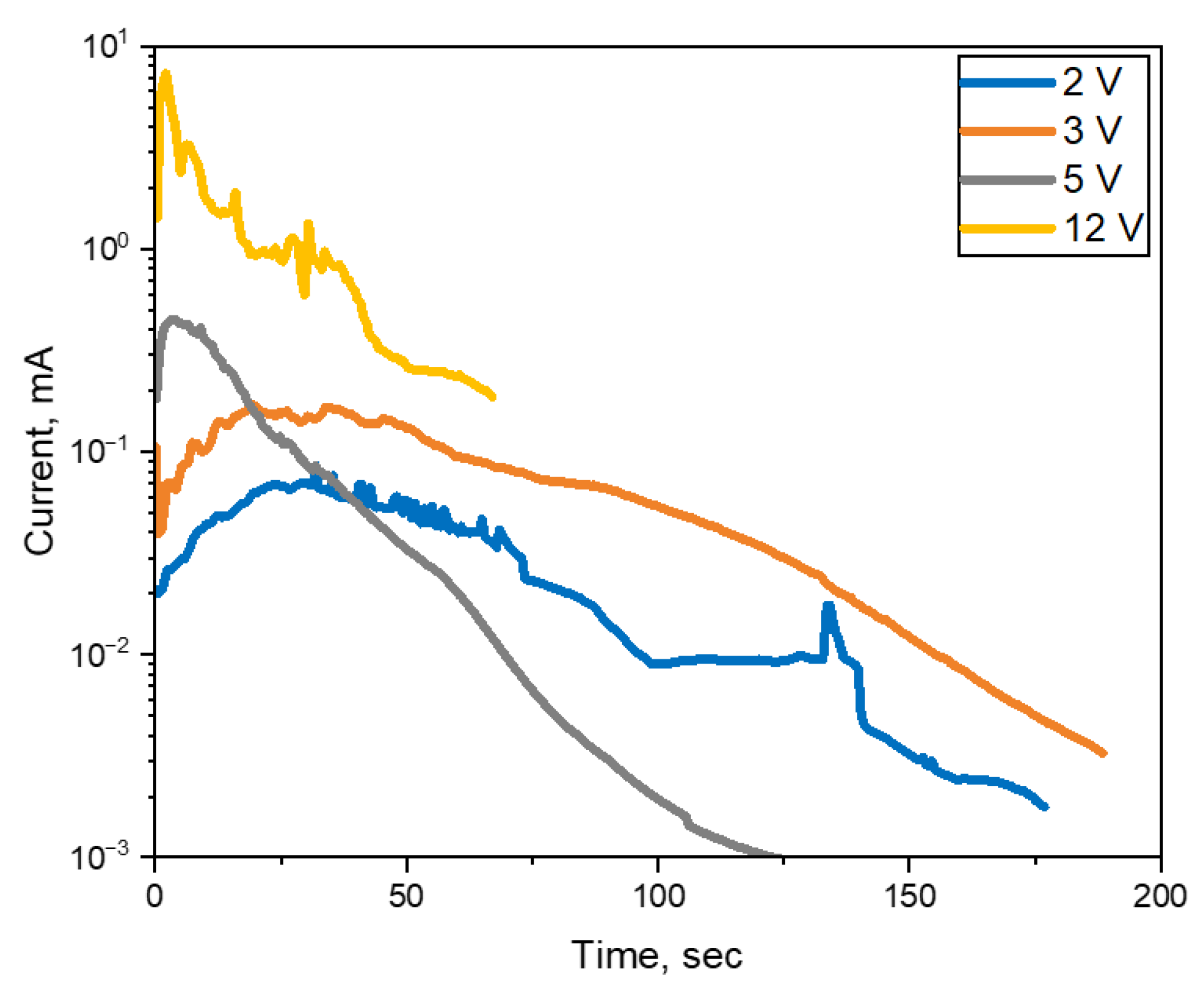 Coatings 14 00359 g005 Coatings 14 00359 g005