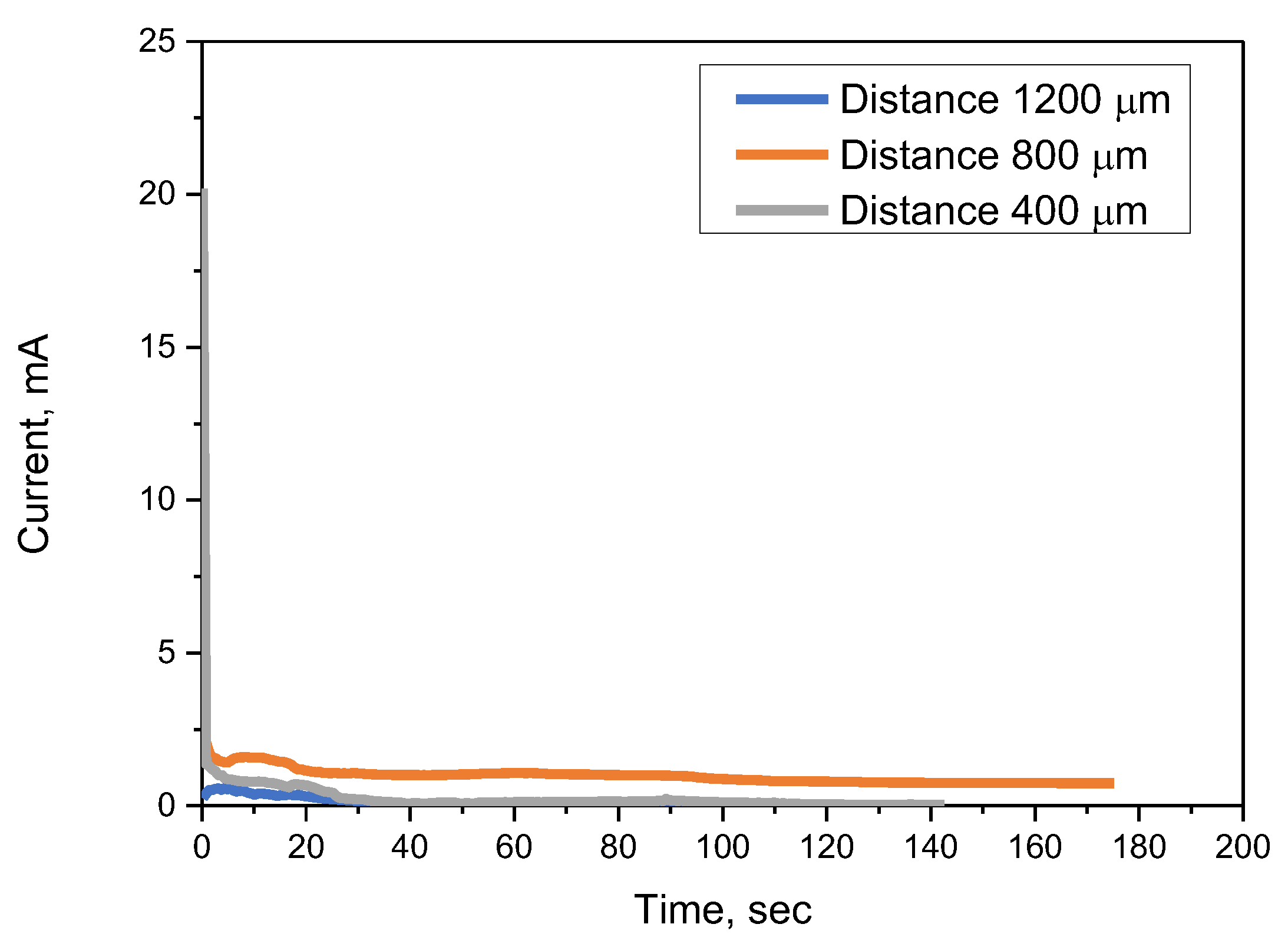 Coatings 14 00359 g008 Coatings 14 00359 g008