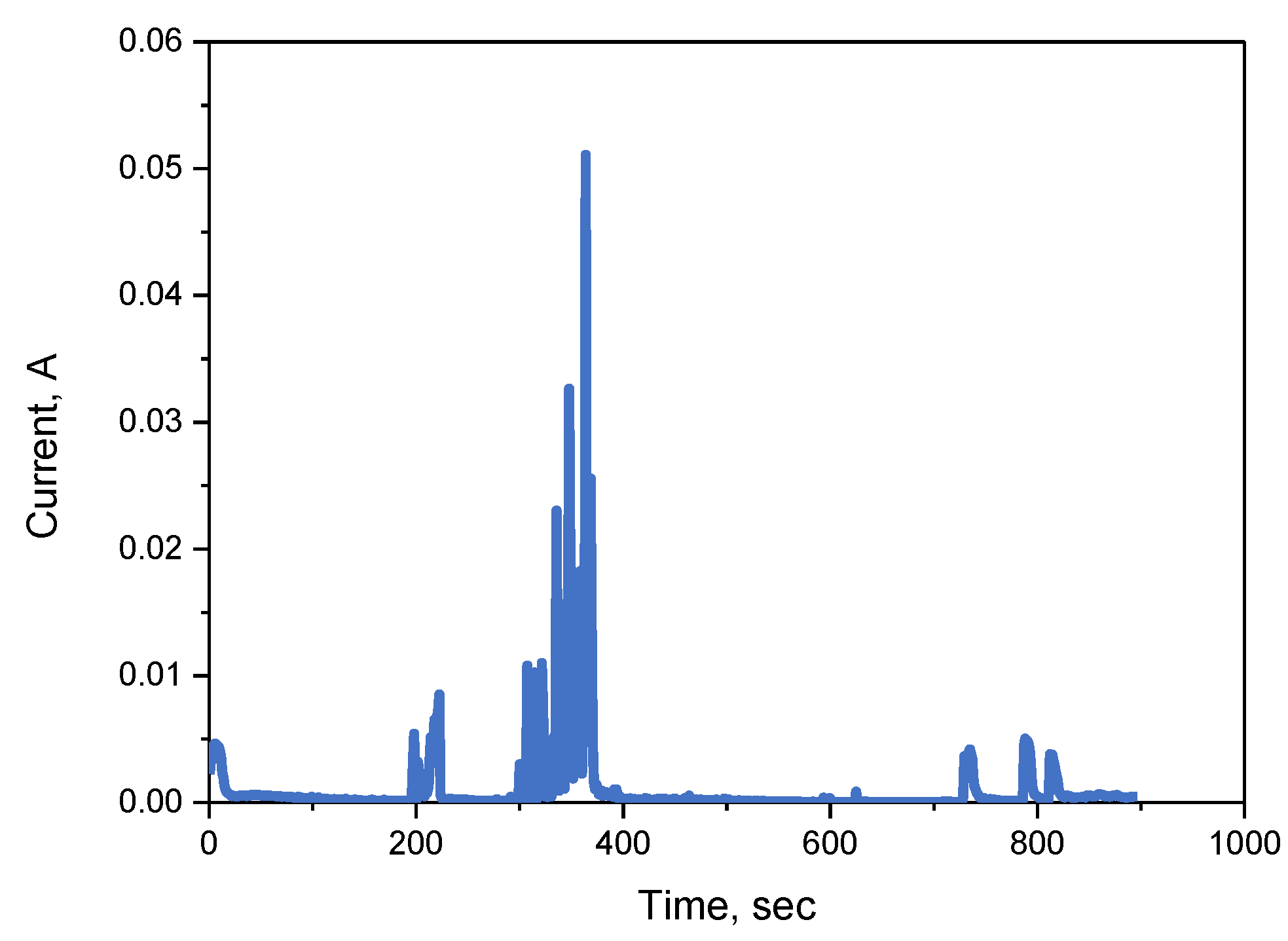 Coatings 14 00359 g017 Coatings 14 00359 g017