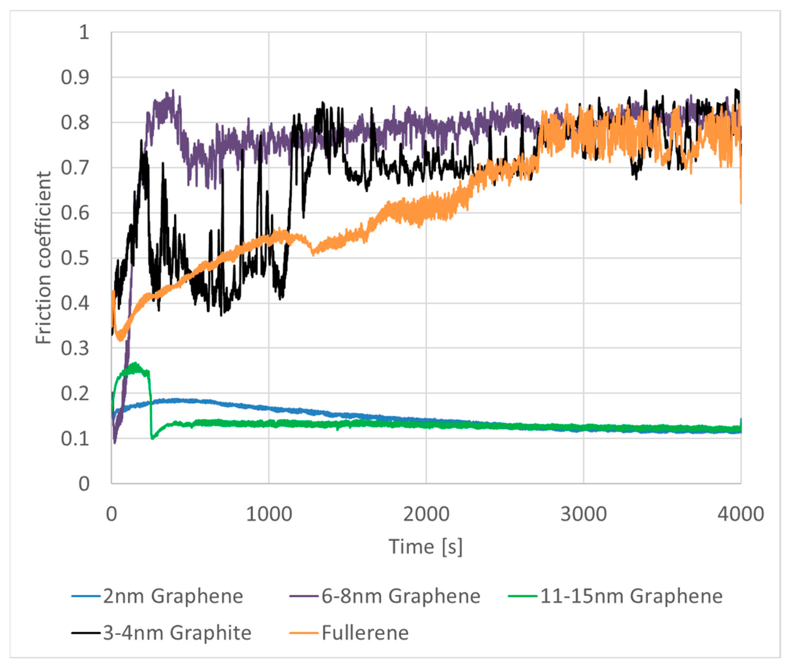Coatings 14 00360 g005