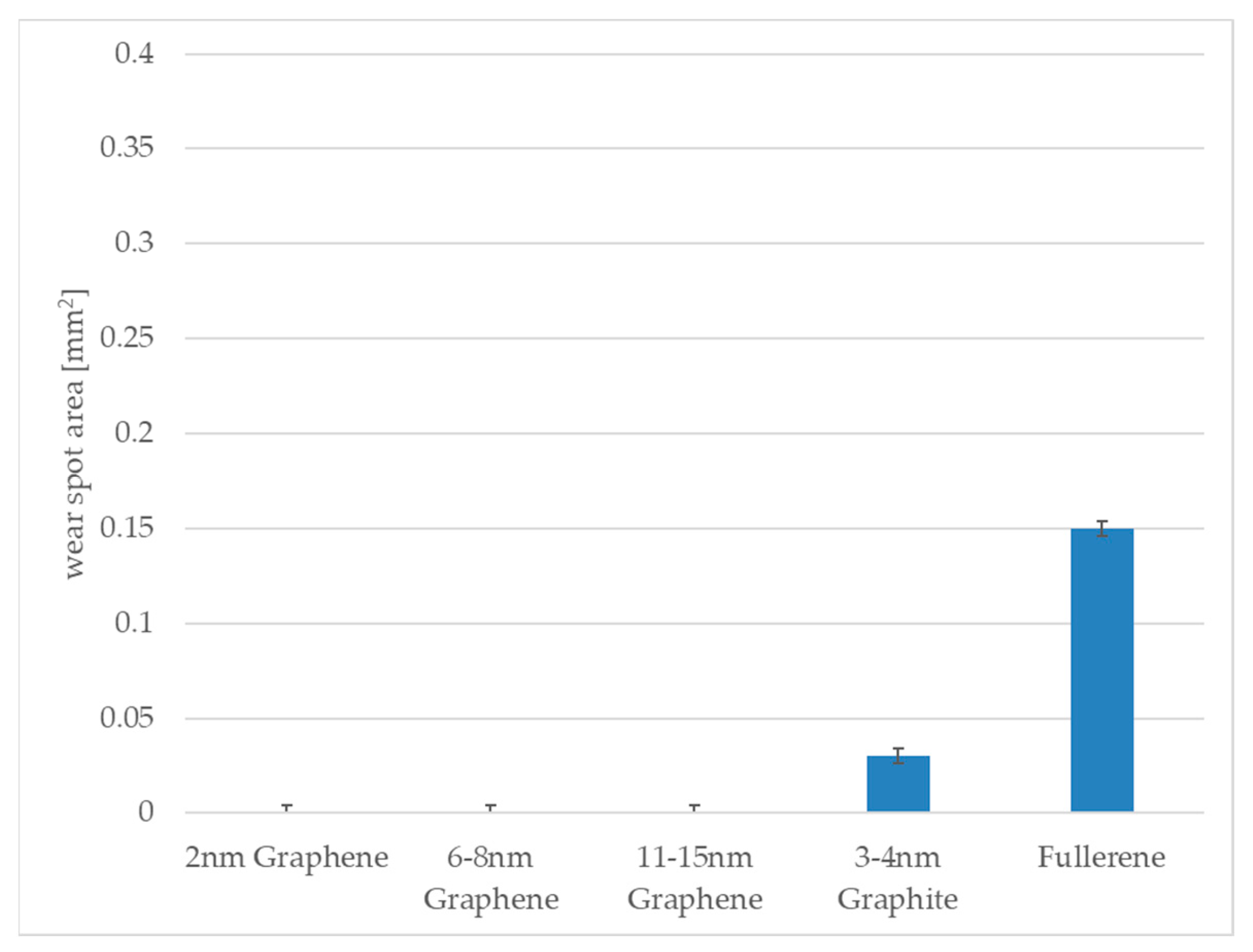 Coatings 14 00360 g009
