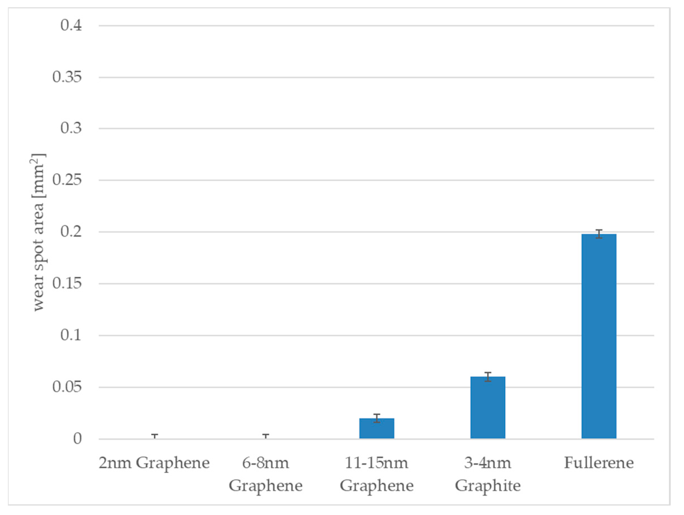 Coatings 14 00360 g010