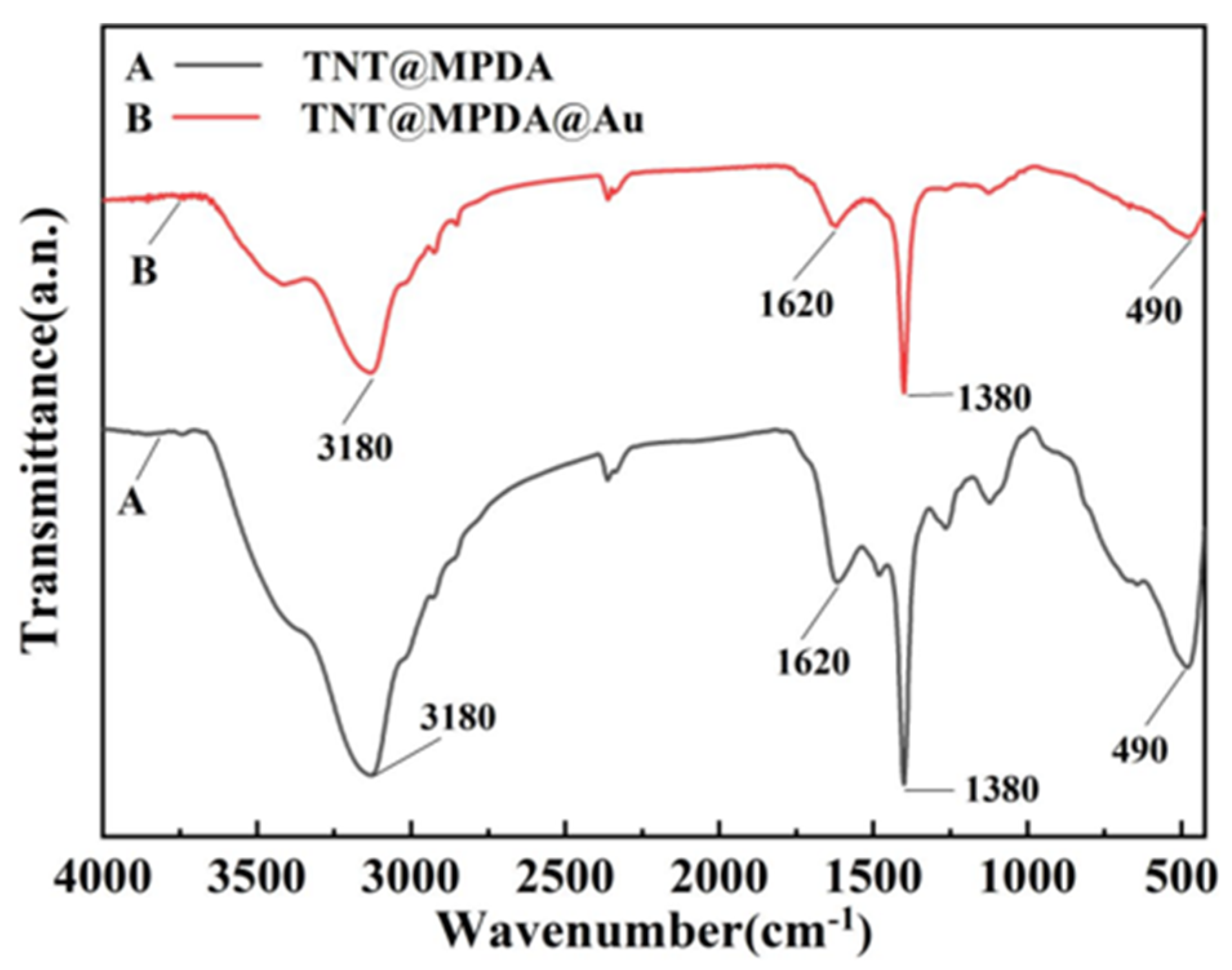 Coatings 14 00363 g003