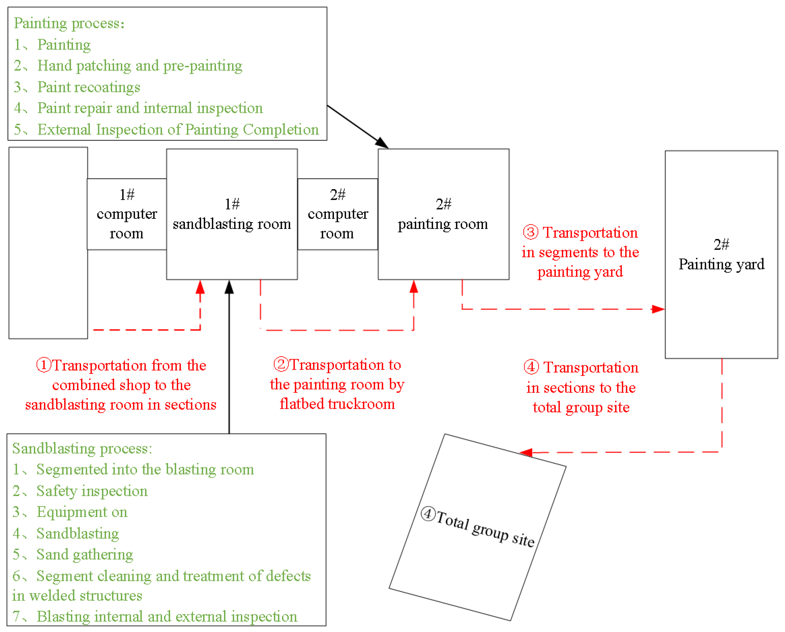 Coatings 14 00368 g001