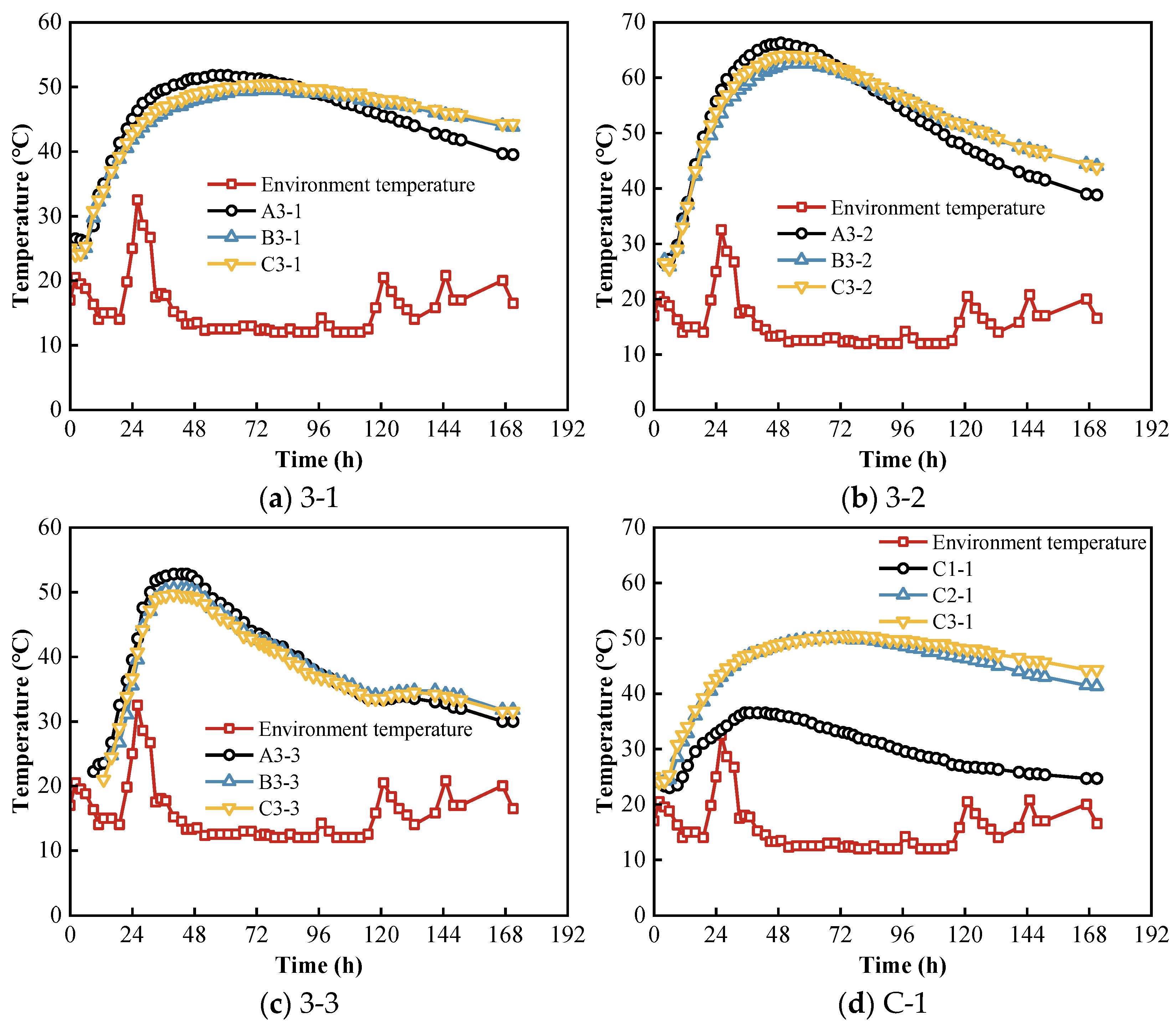 Coatings 14 00369 g008a