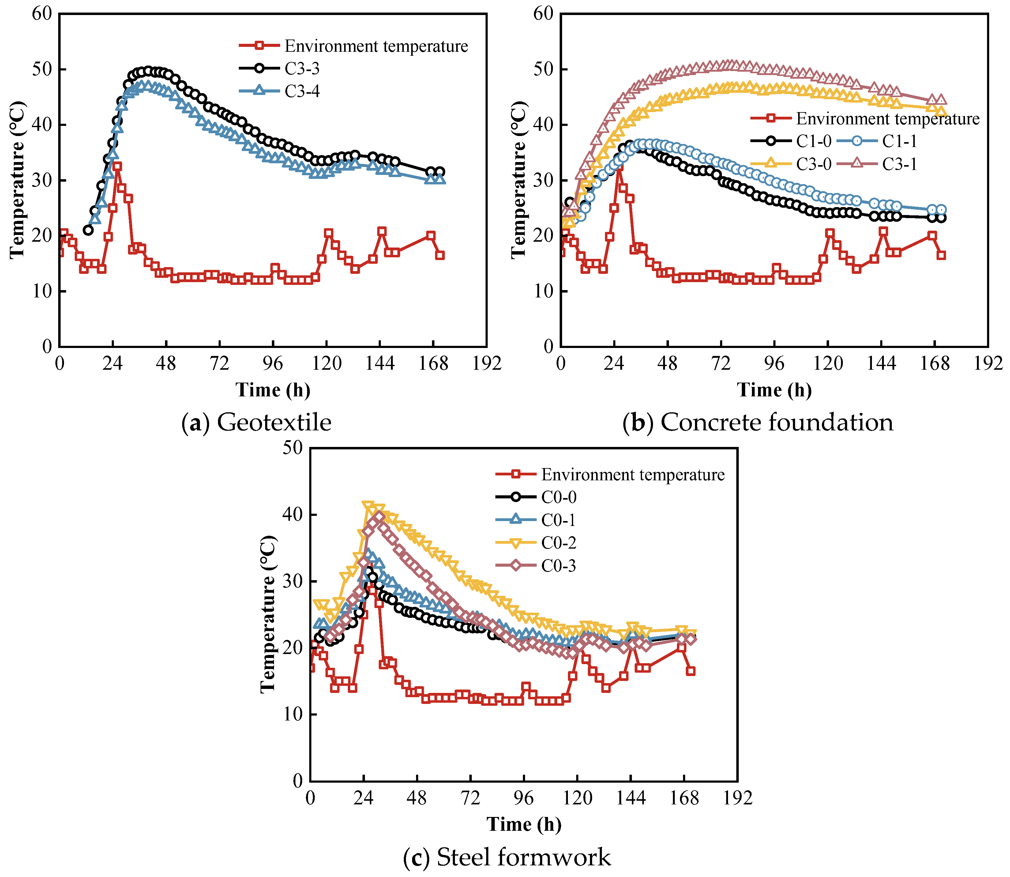 Coatings 14 00369 g010