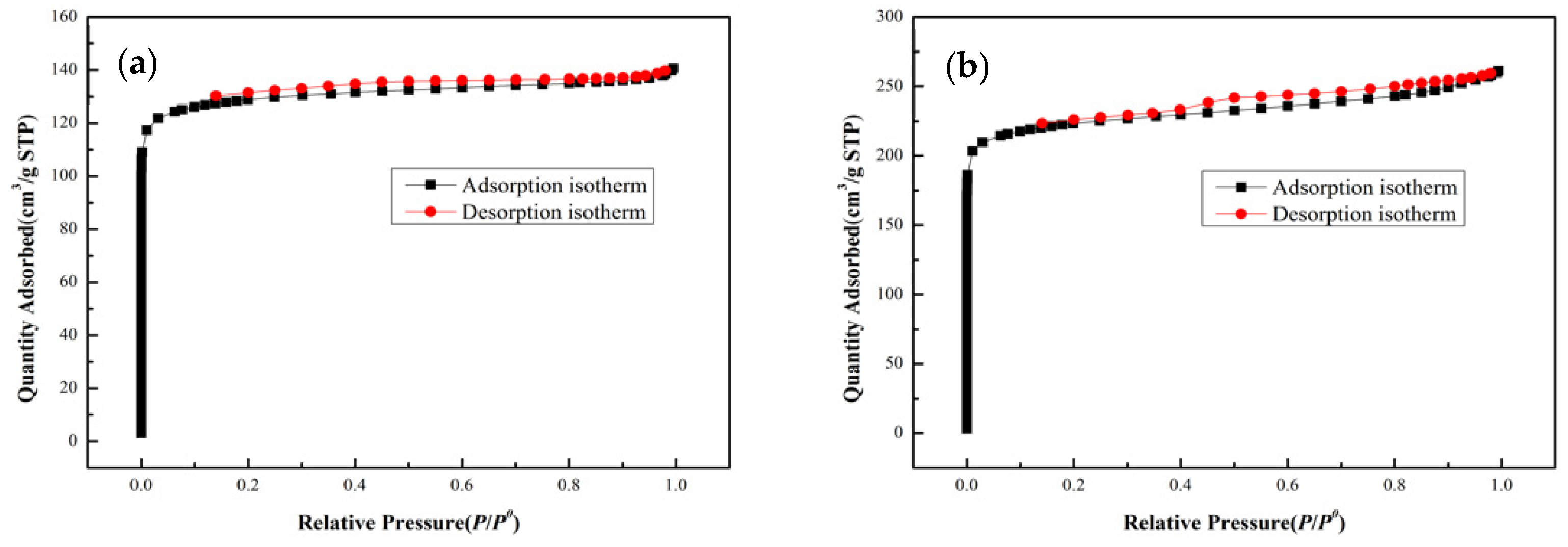 Coatings 14 00383 g003