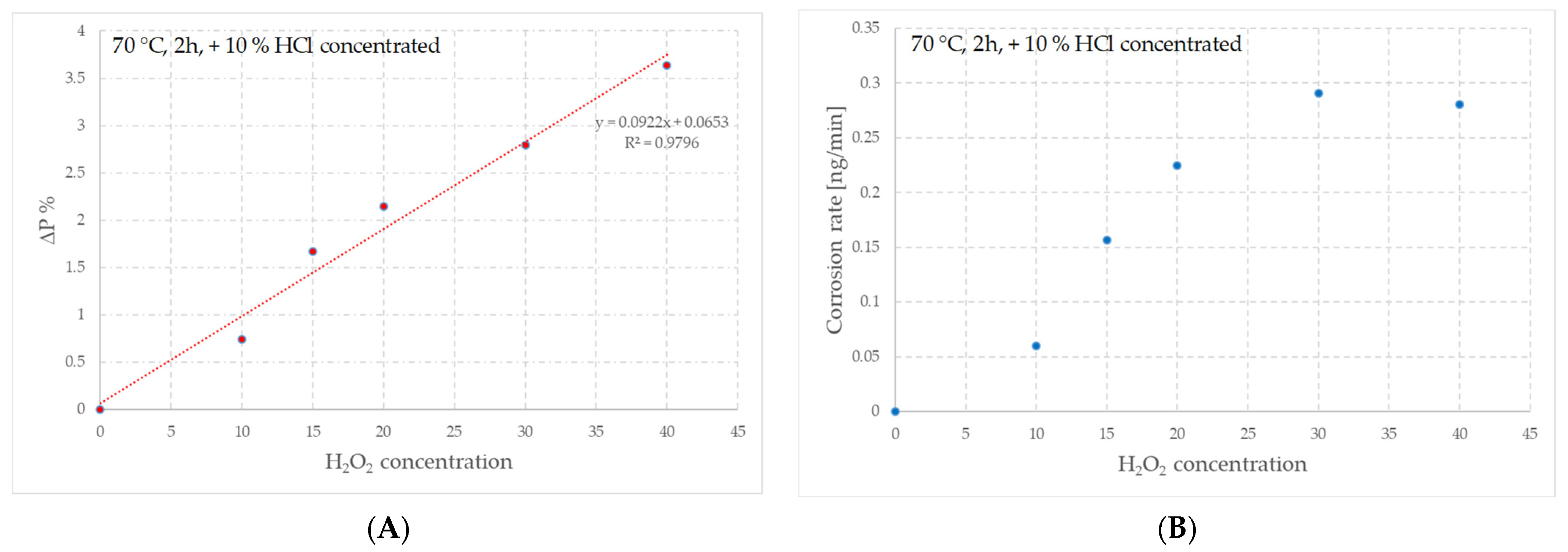 Coatings 14 00390 g006