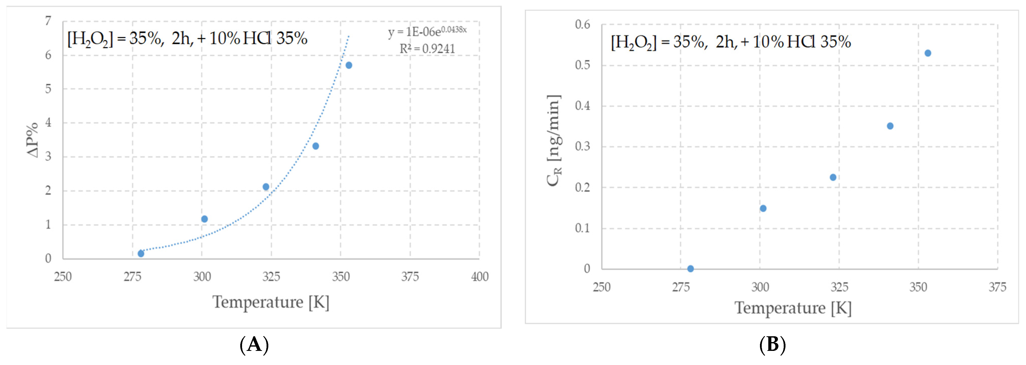 Coatings 14 00390 g007