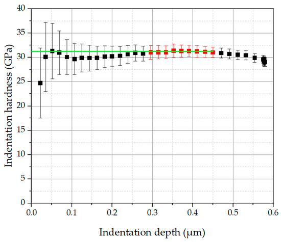 Coatings 14 00398 g0a2