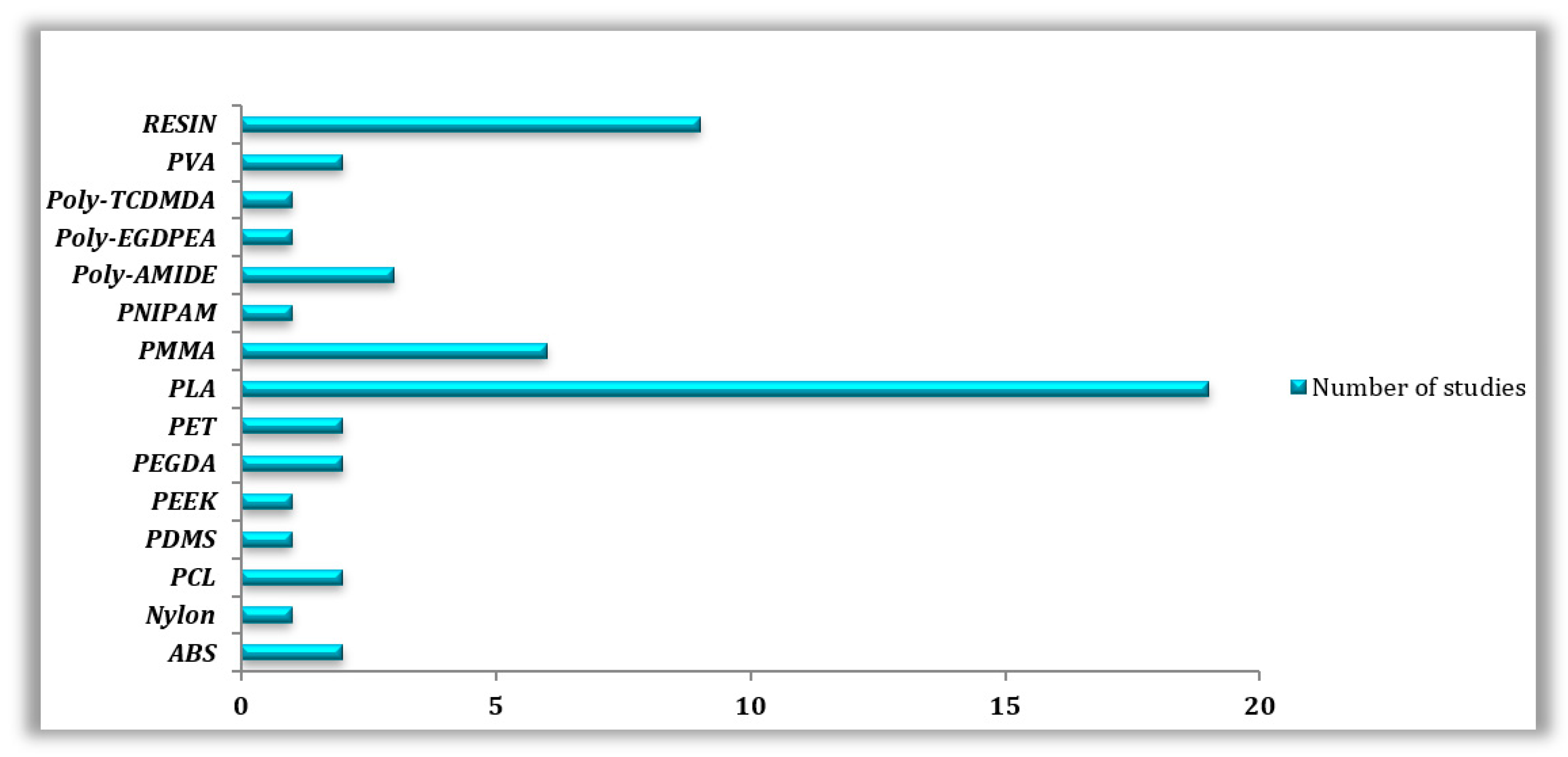 Coatings 14 00400 g003