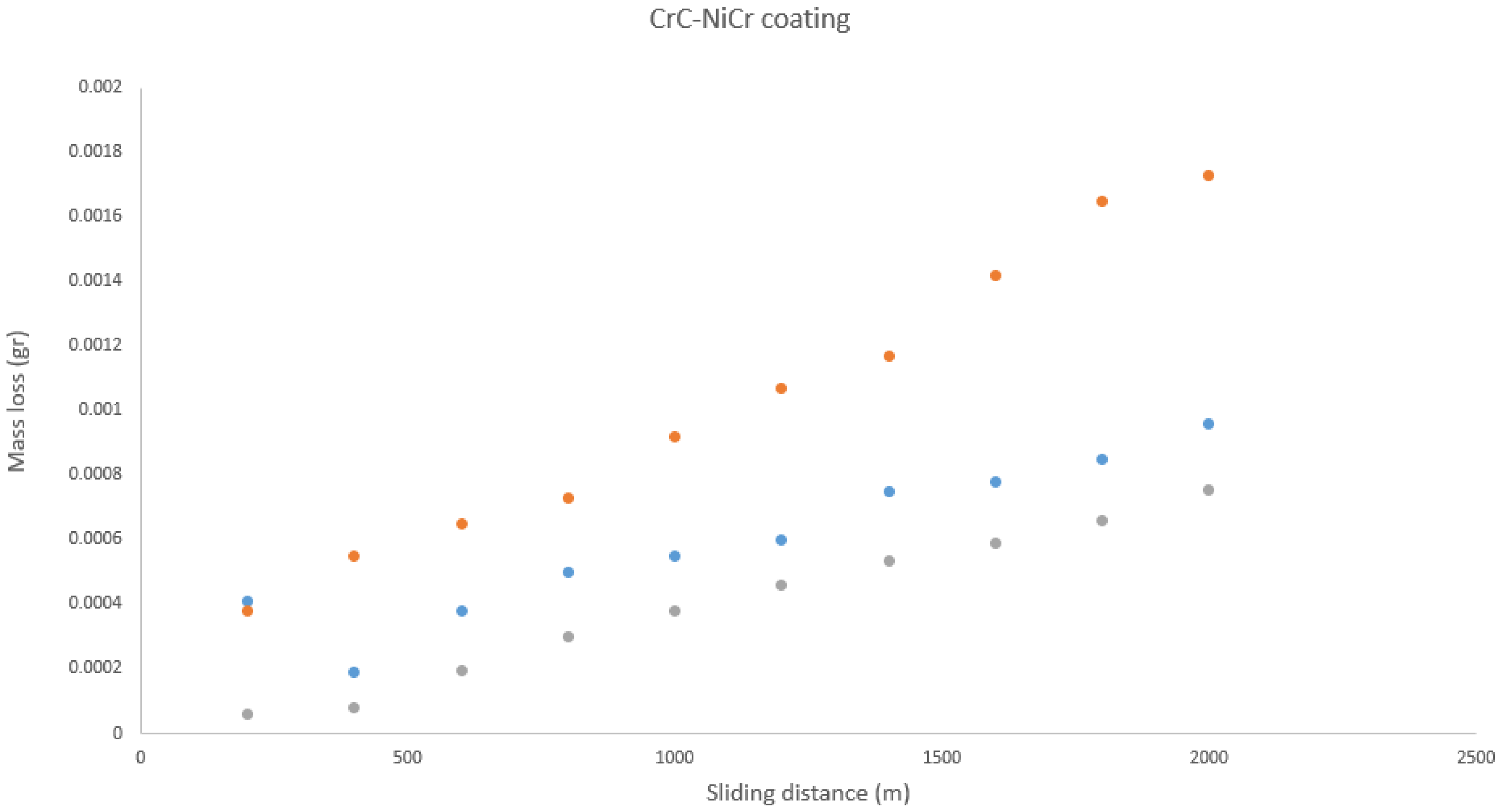 Coatings 14 00402 g008