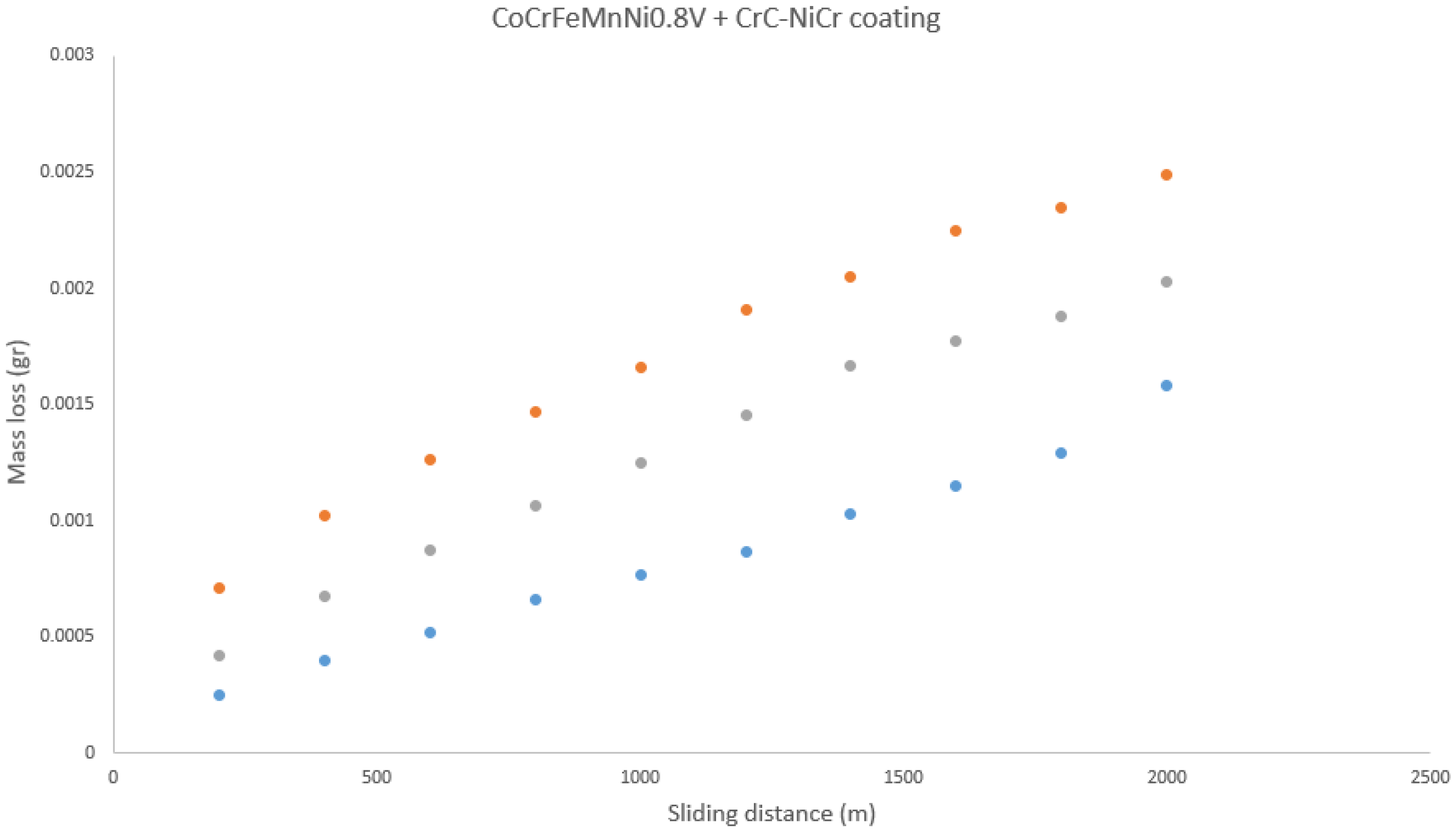 Coatings 14 00402 g012