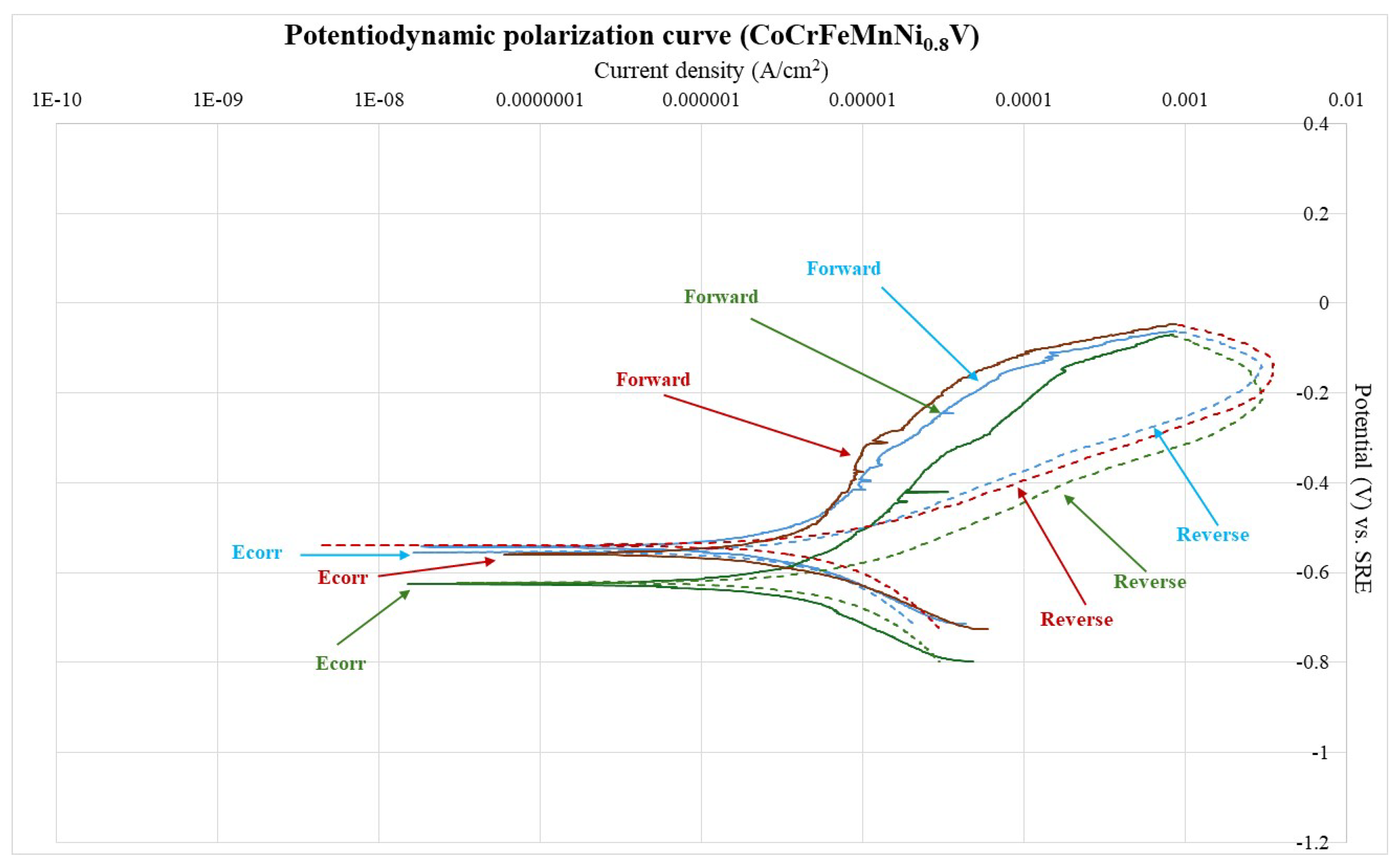 Coatings 14 00402 g016