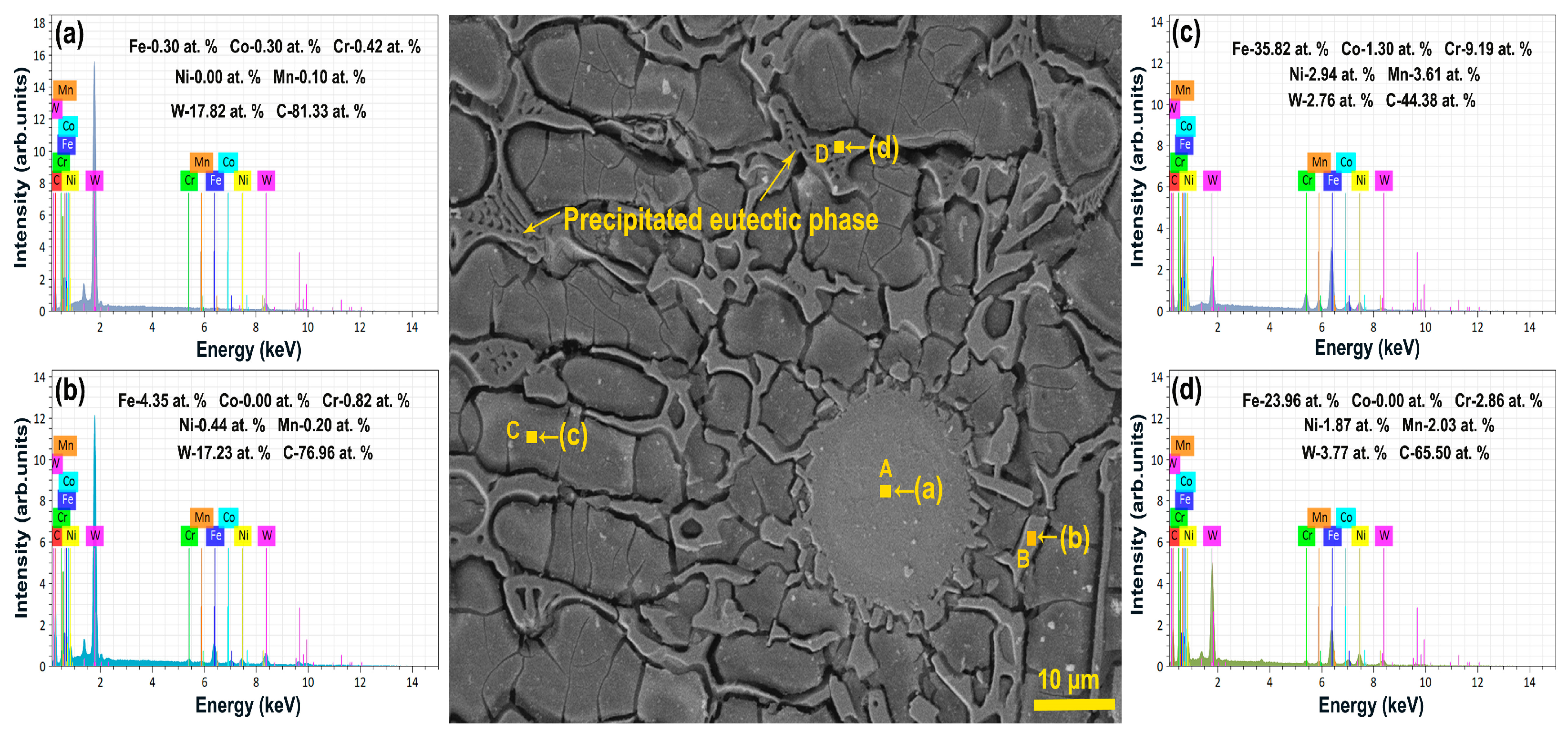 Coatings 14 00403 g007