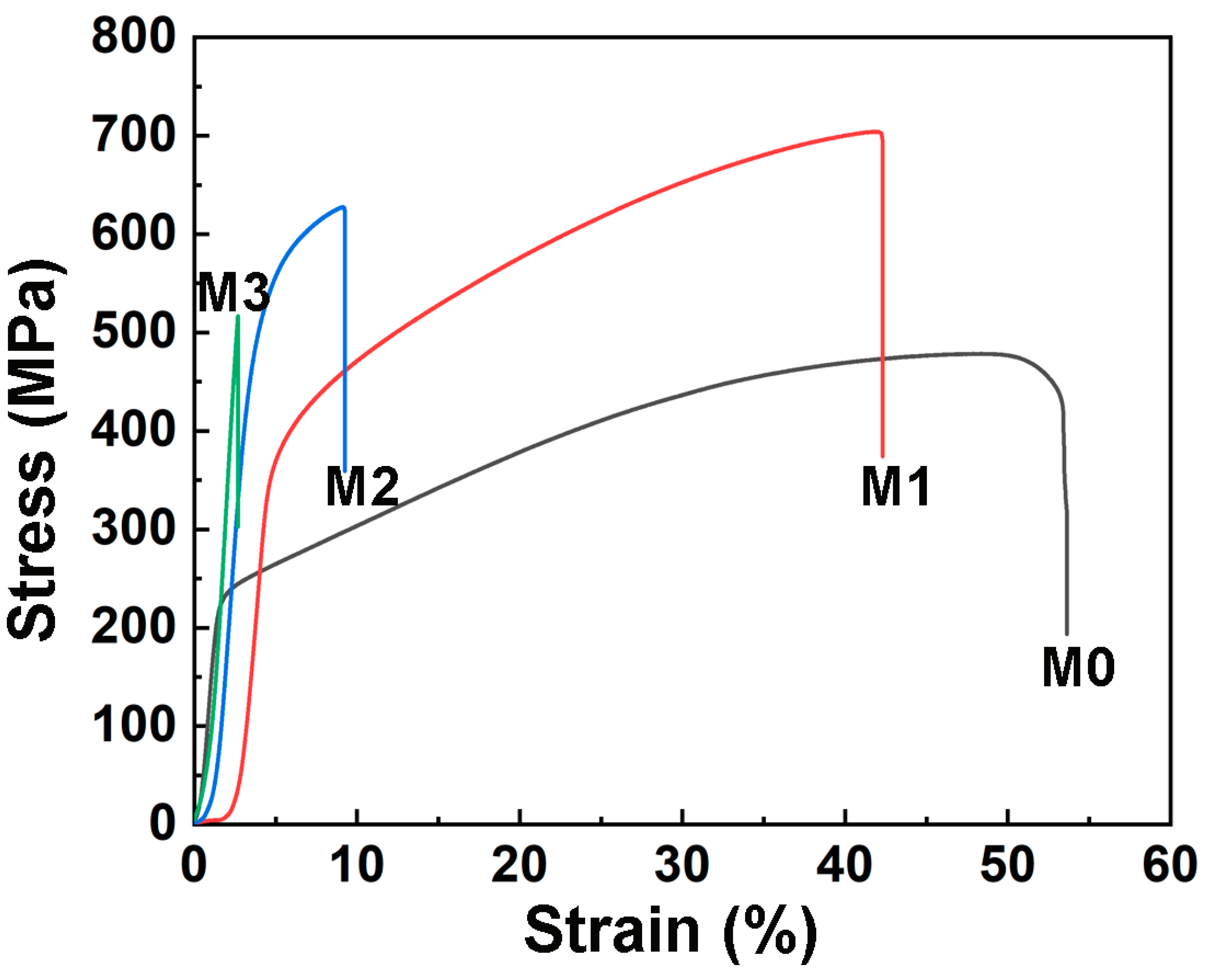 Coatings 14 00403 g010