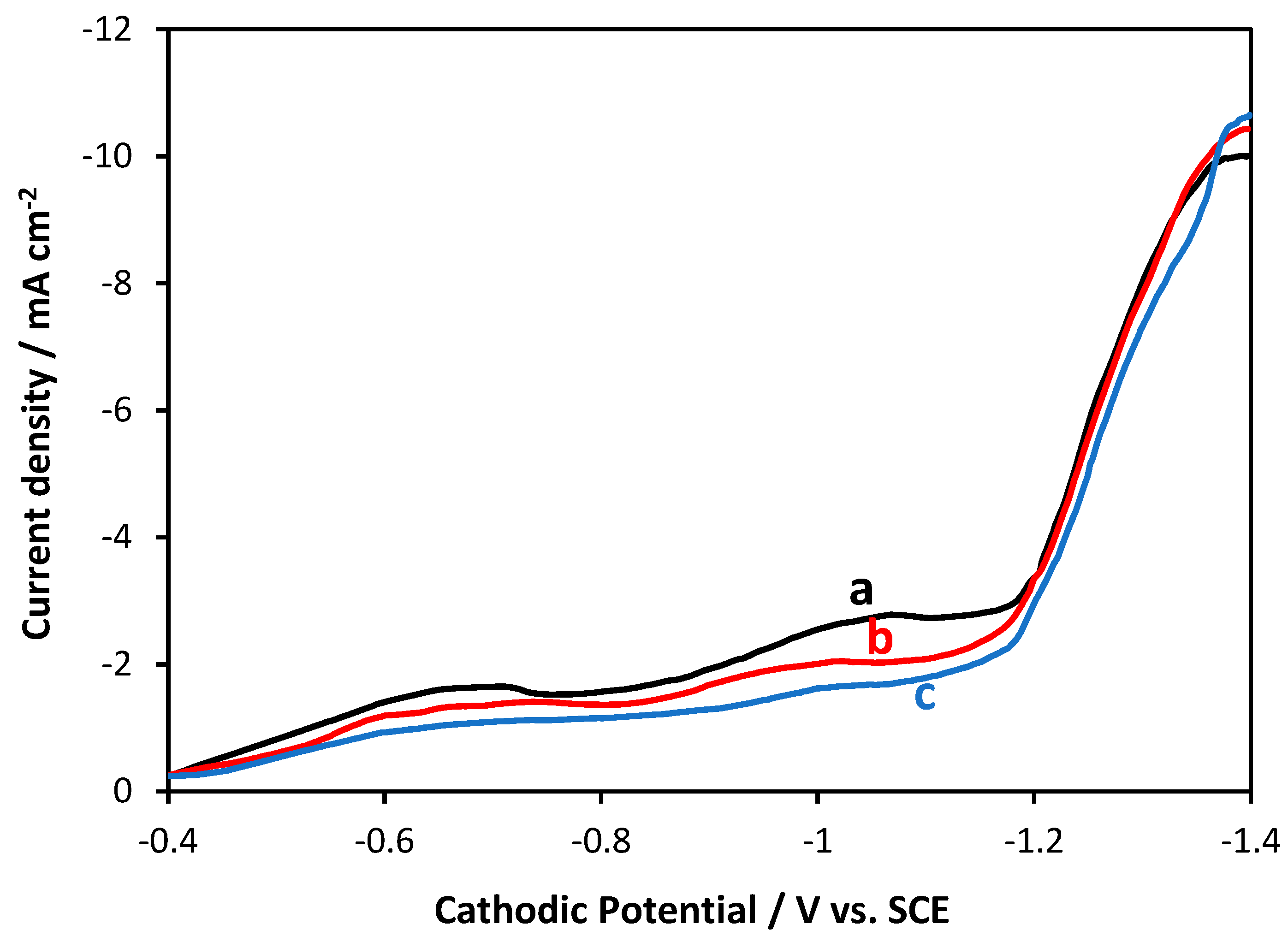 Coatings 14 00407 g002 Coatings 14 00407 g002