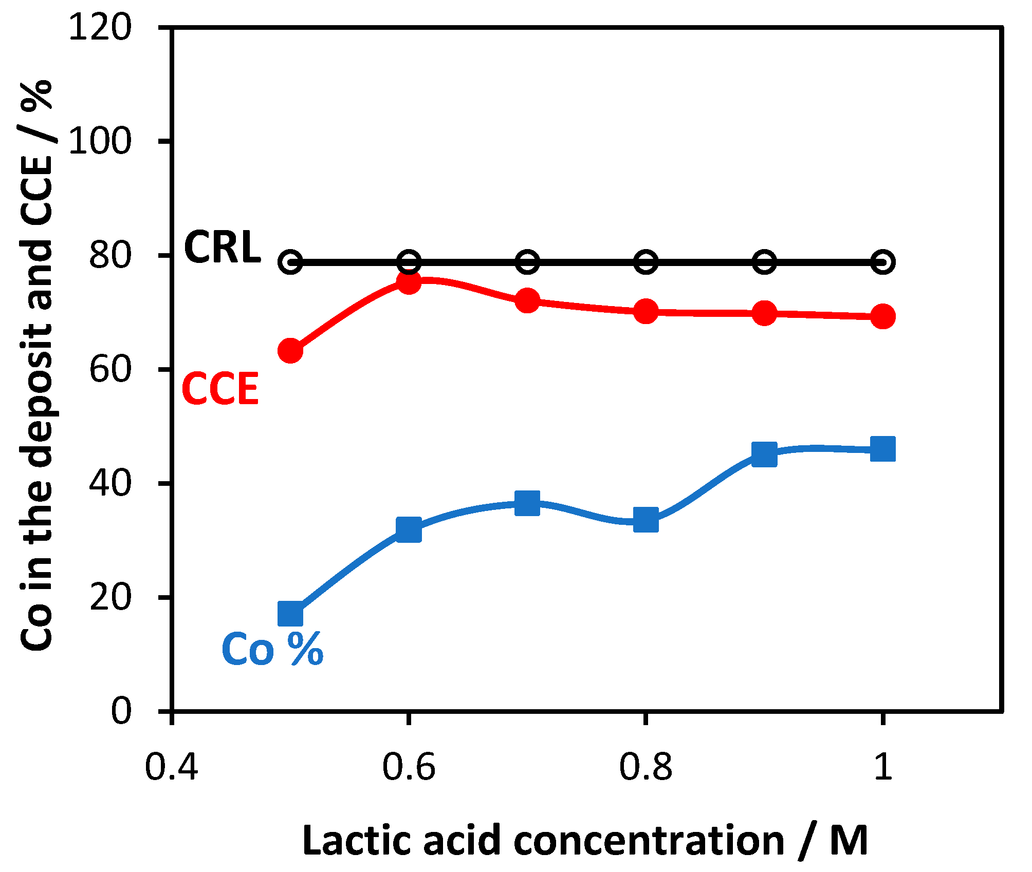 Coatings 14 00407 g006 Coatings 14 00407 g006