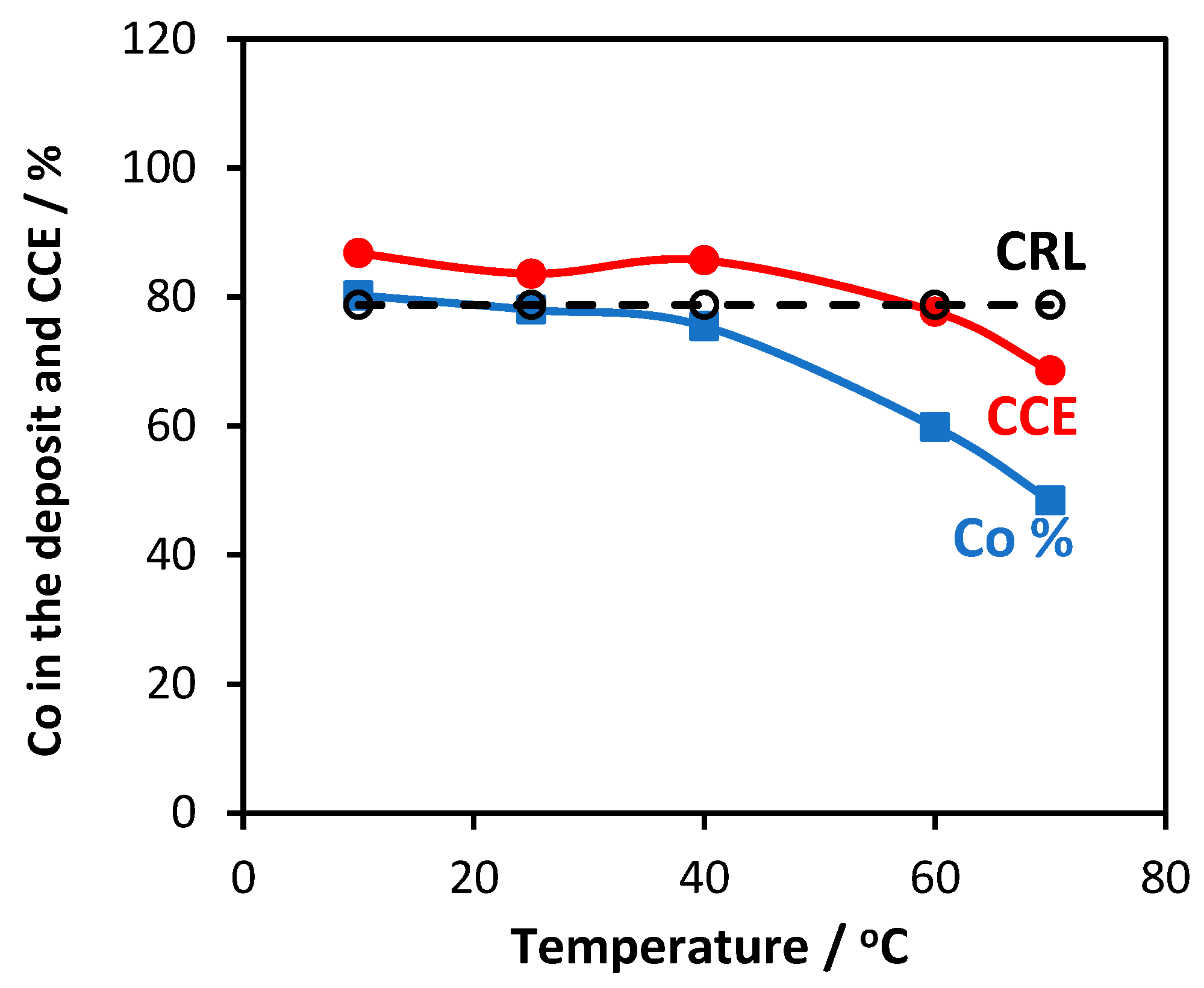 Coatings 14 00407 g008 Coatings 14 00407 g008