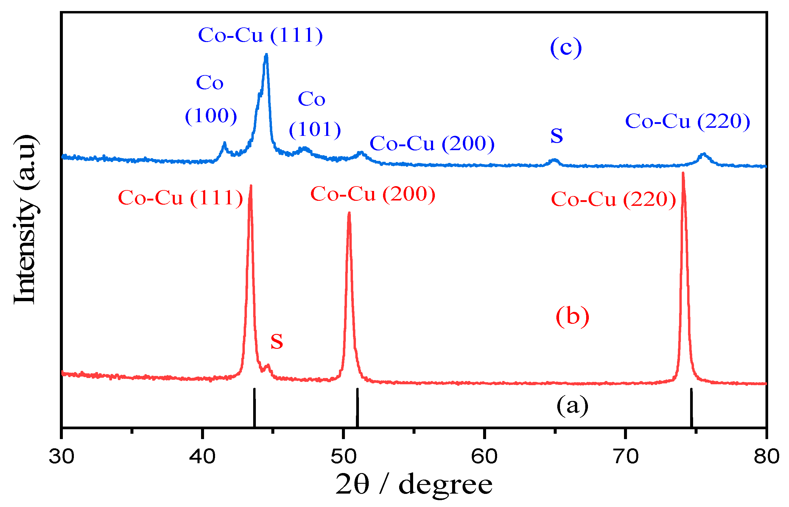 Coatings 14 00407 g011 Coatings 14 00407 g011