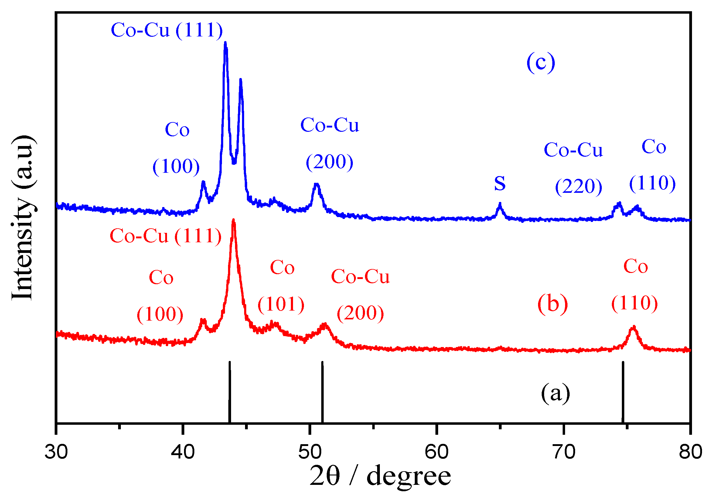 Coatings 14 00407 g012 Coatings 14 00407 g012