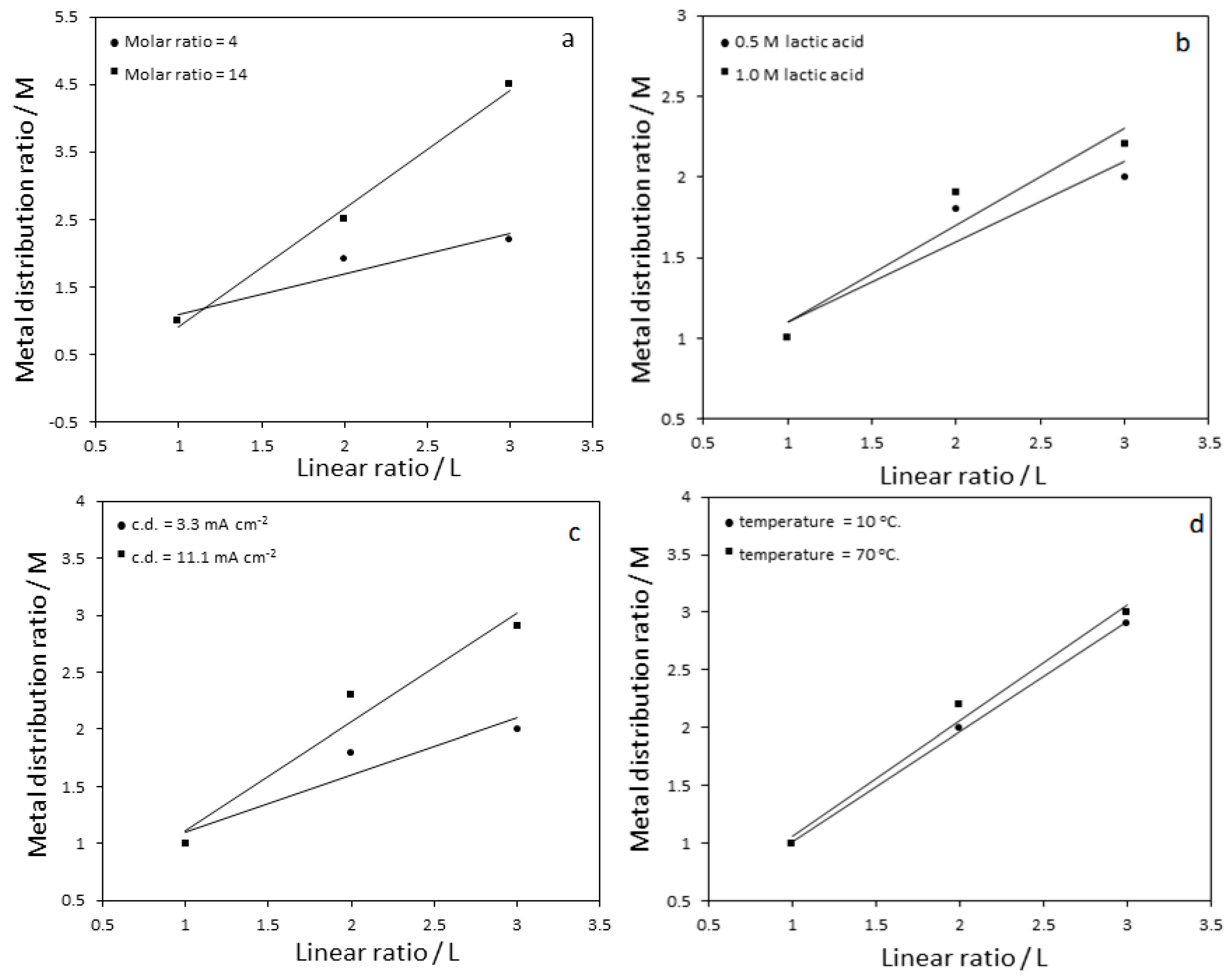 Coatings 14 00407 g013 Coatings 14 00407 g013