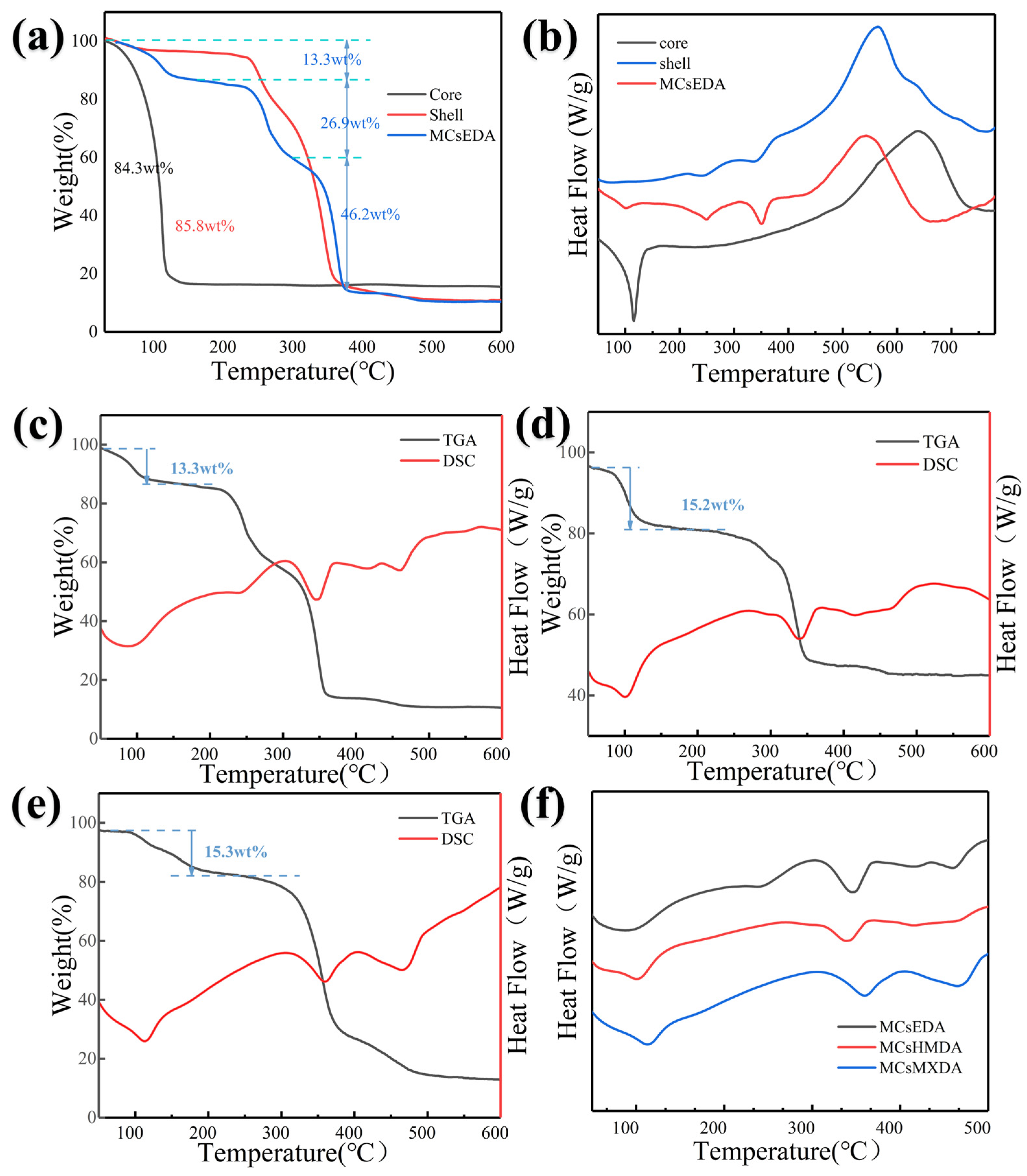 Coatings 14 00410 g003