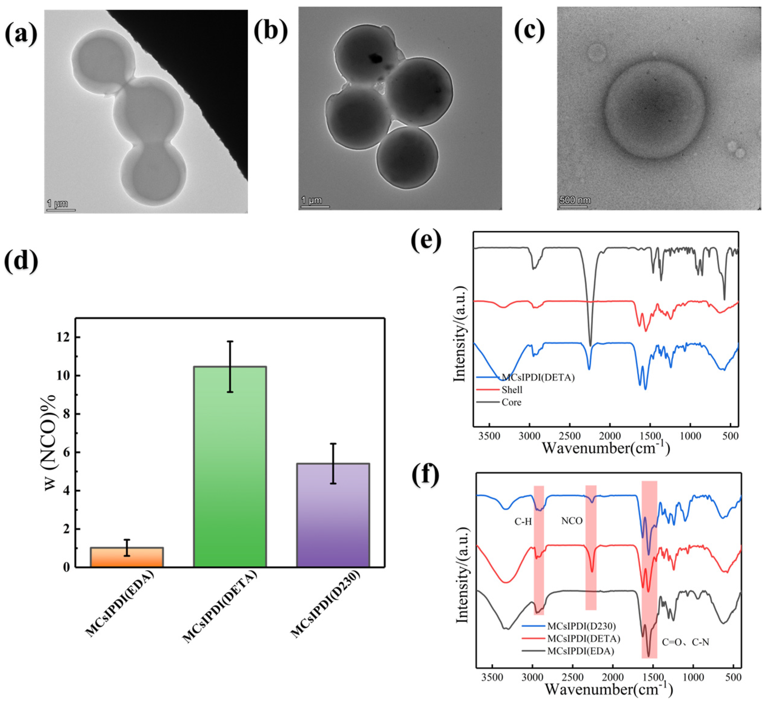 Coatings 14 00410 g005