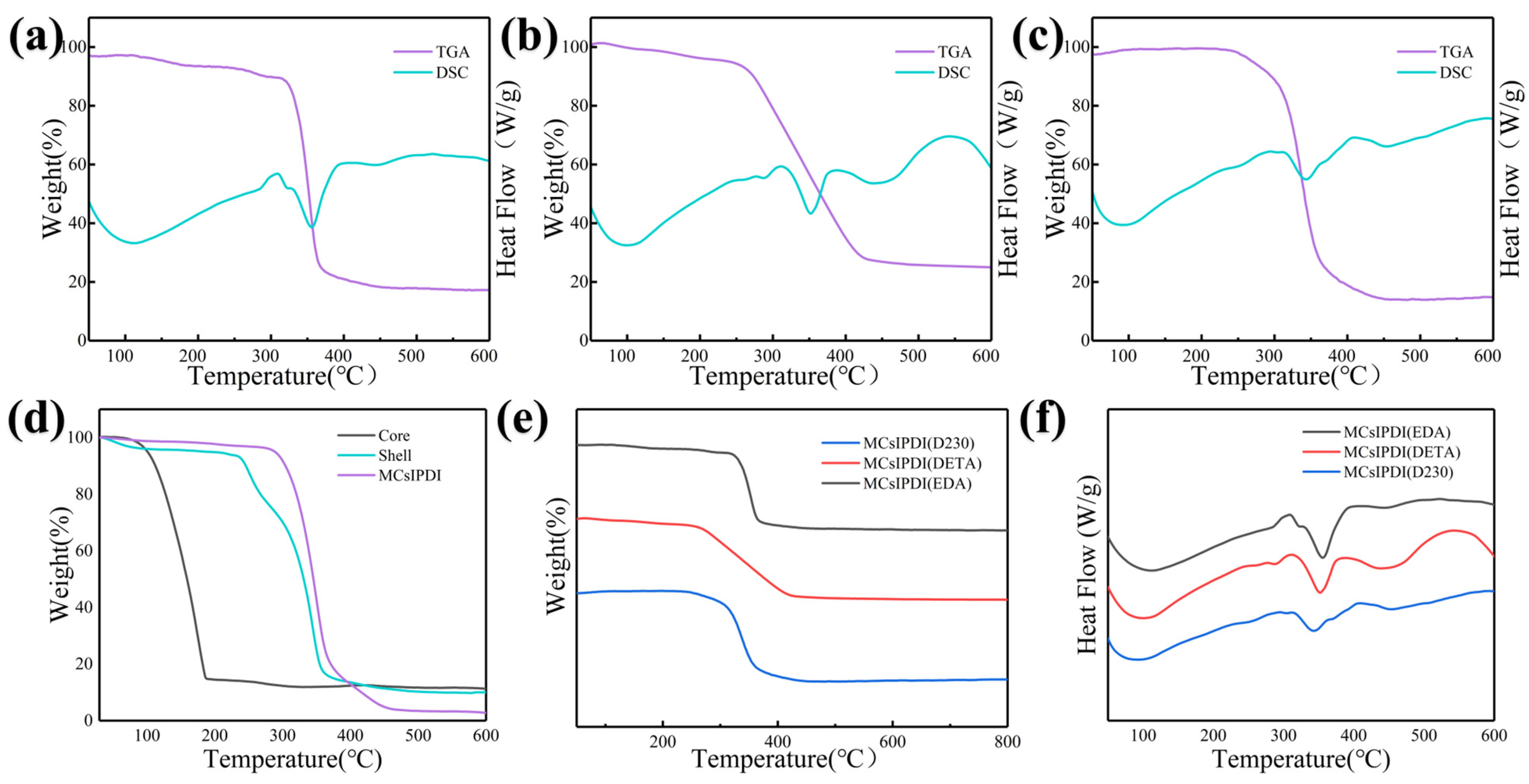 Coatings 14 00410 g006