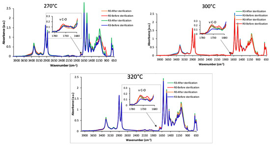 Coatings 14 00424 g0a1