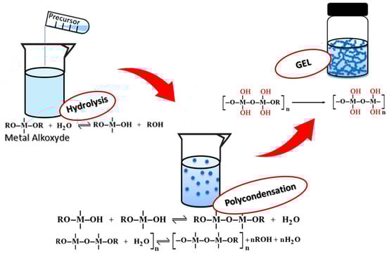 Coatings 14 00425 g003