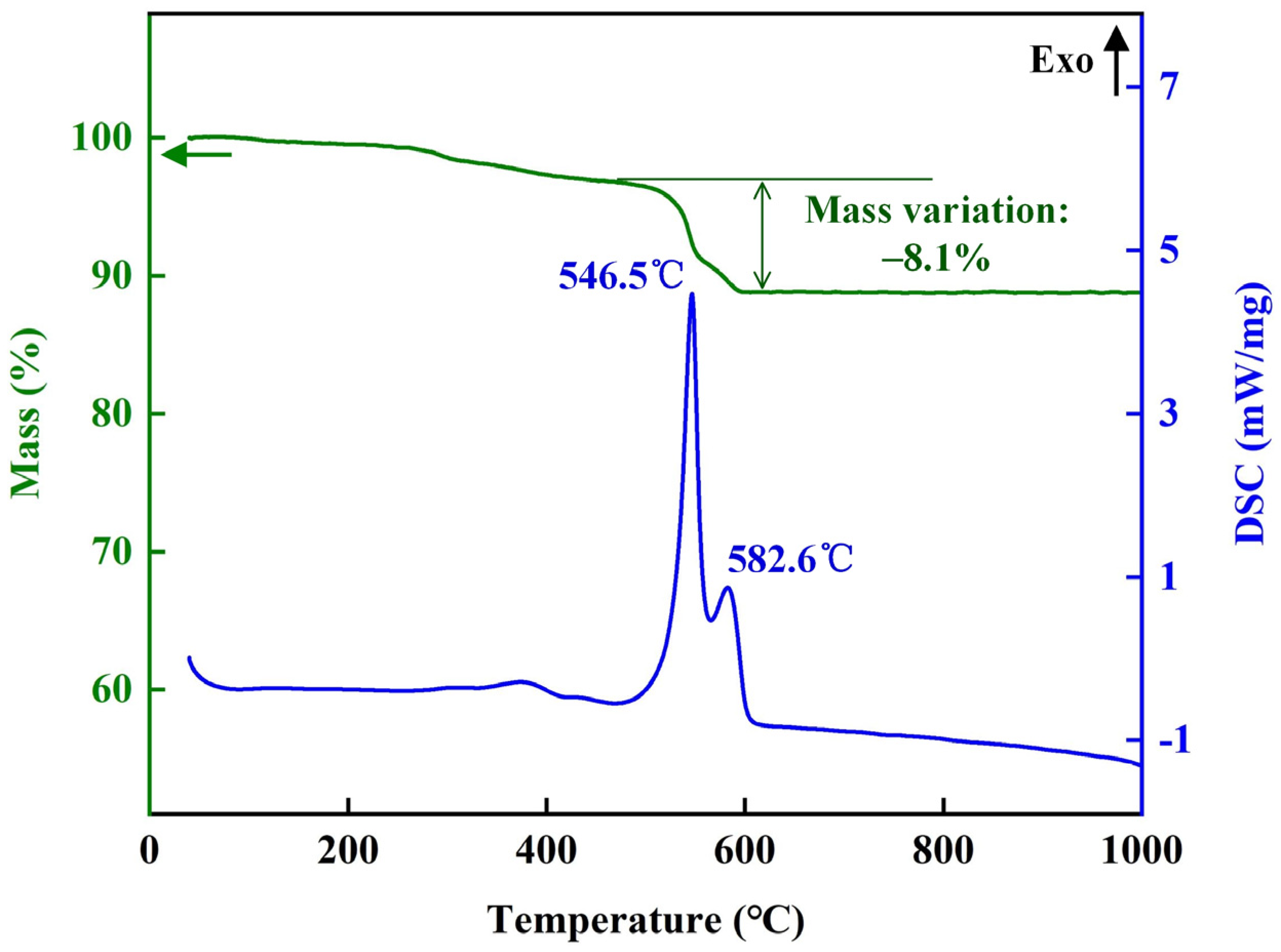 Coatings 14 00426 g002