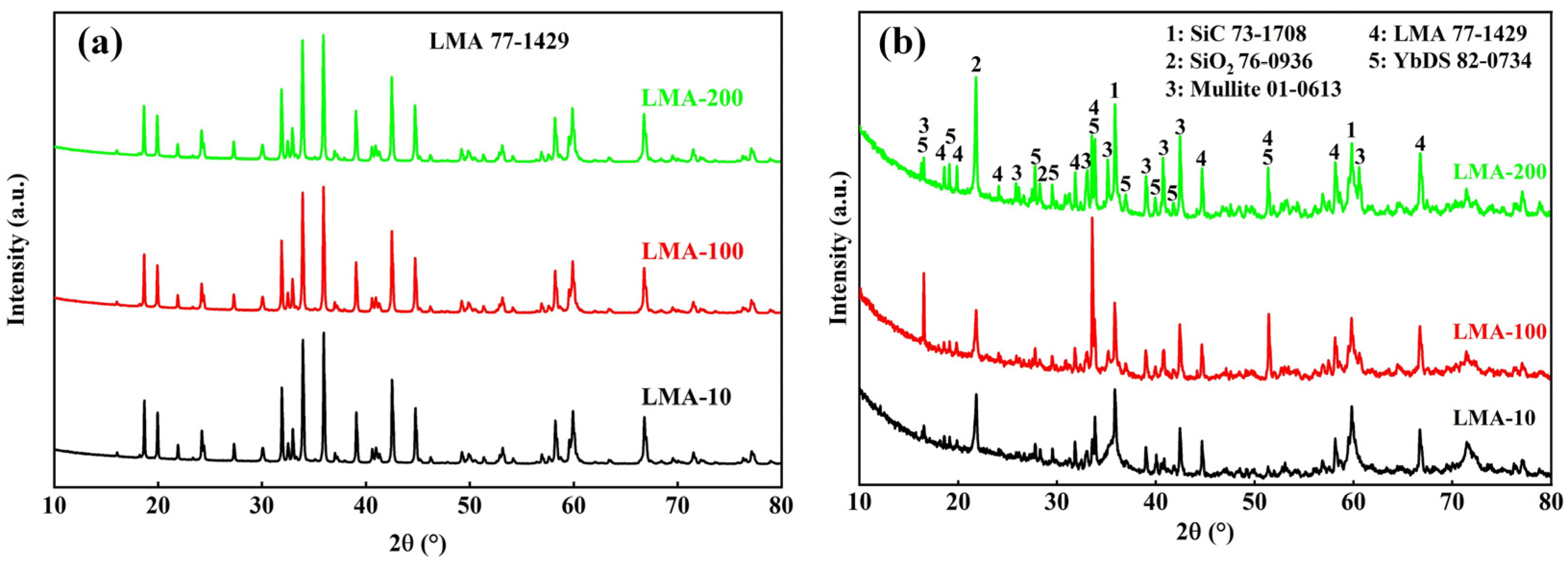 Coatings 14 00426 g006