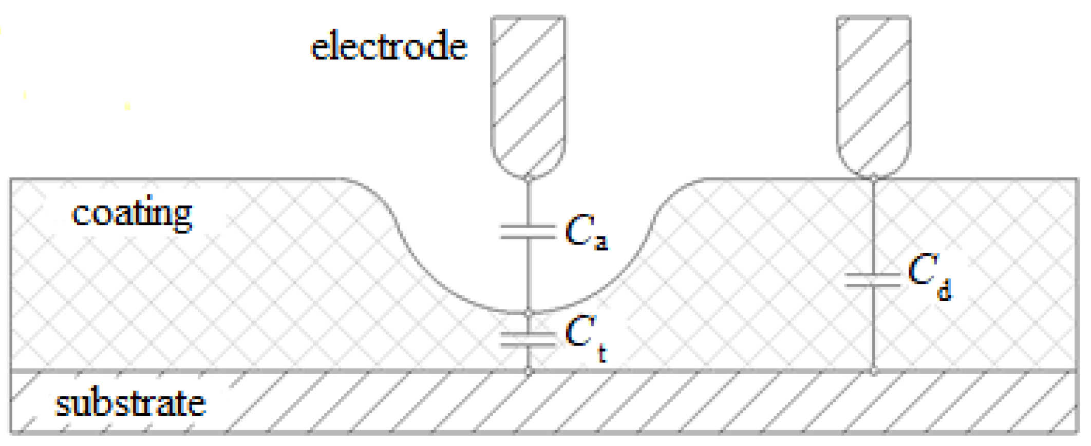 Coatings 14 00427 g009