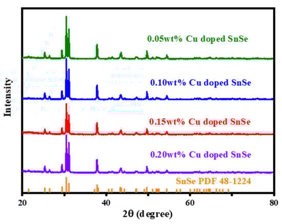 Coatings 14 00431 g0a1