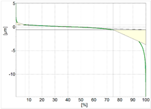 Coatings 14 00432 i012