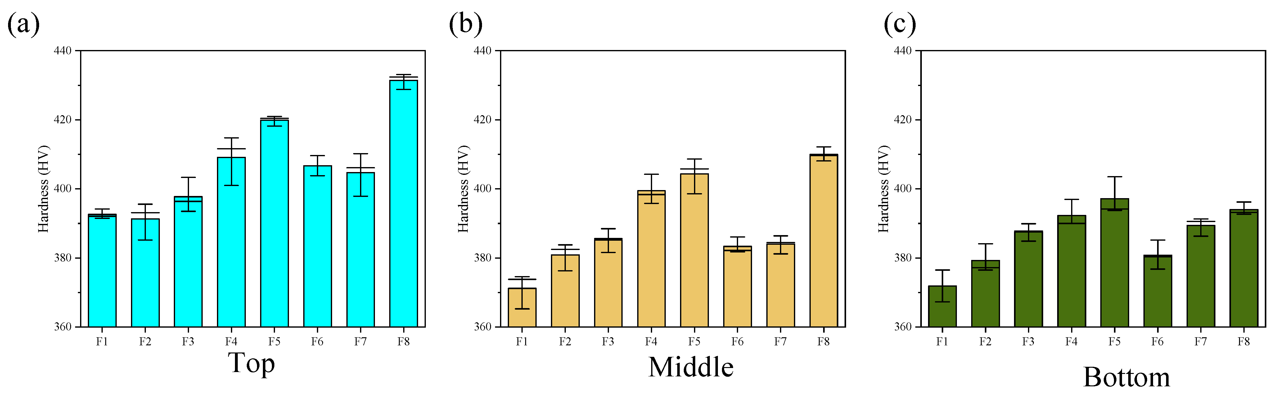 Coatings 14 00438 g011