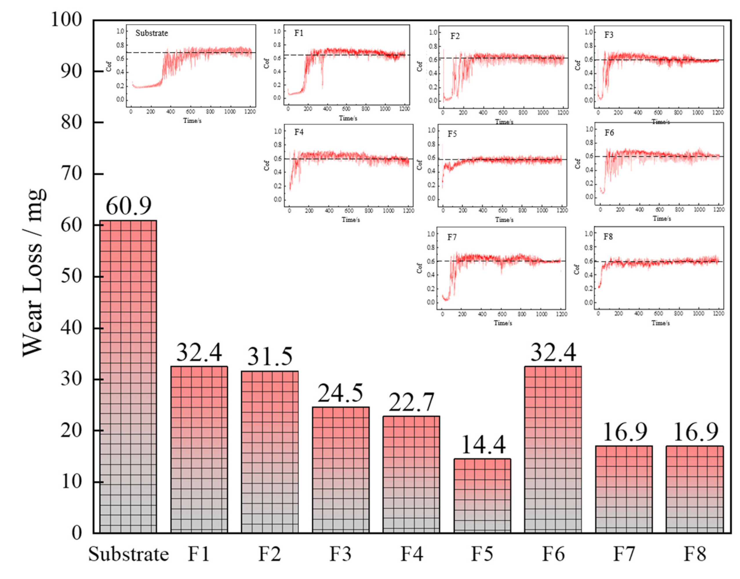 Coatings 14 00438 g012