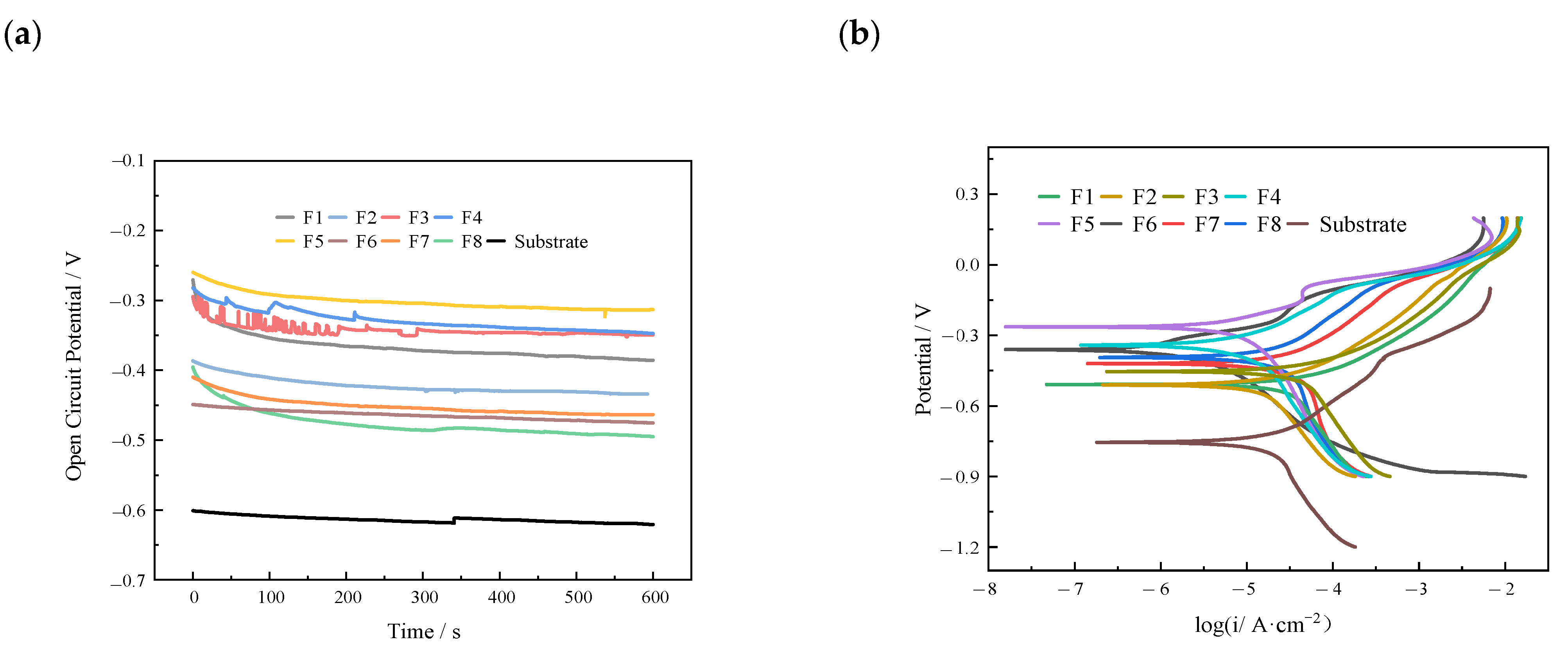 Coatings 14 00438 g014