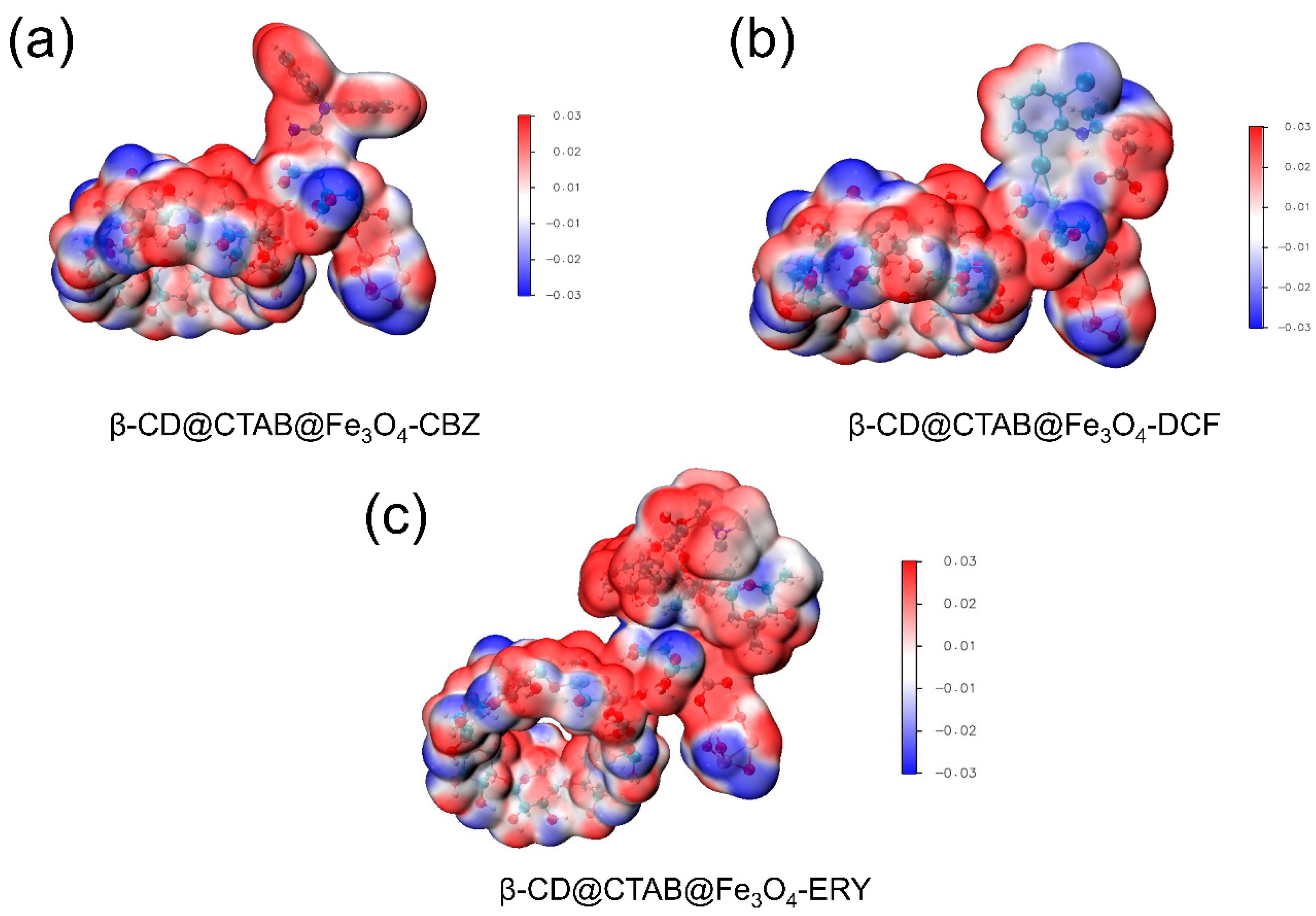 Coatings 14 00439 g007